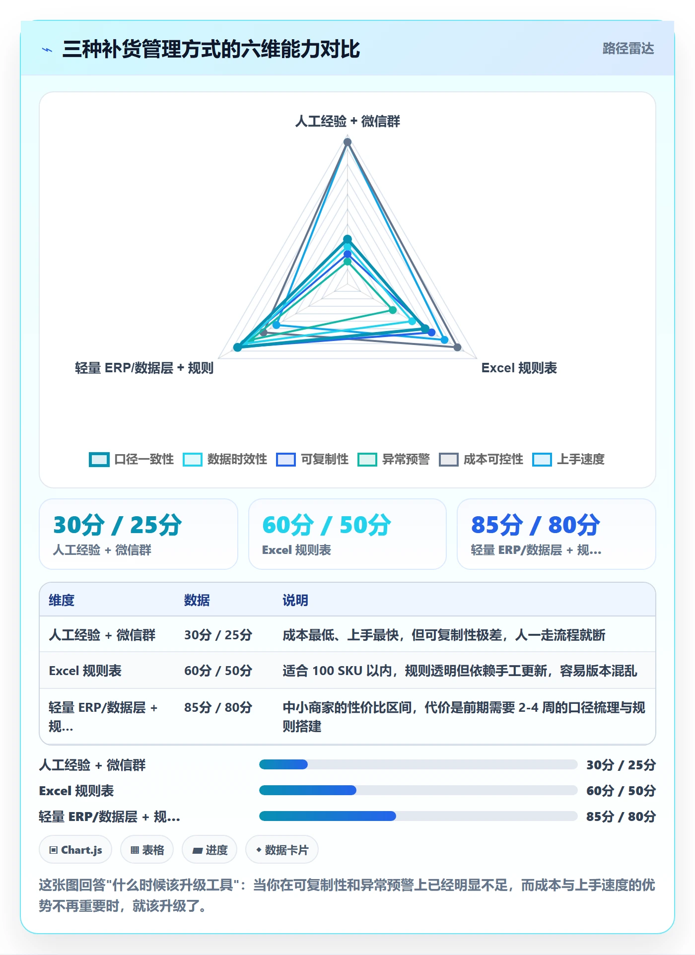 erp跨境电商运营框架：把采购补货纳入中小商家