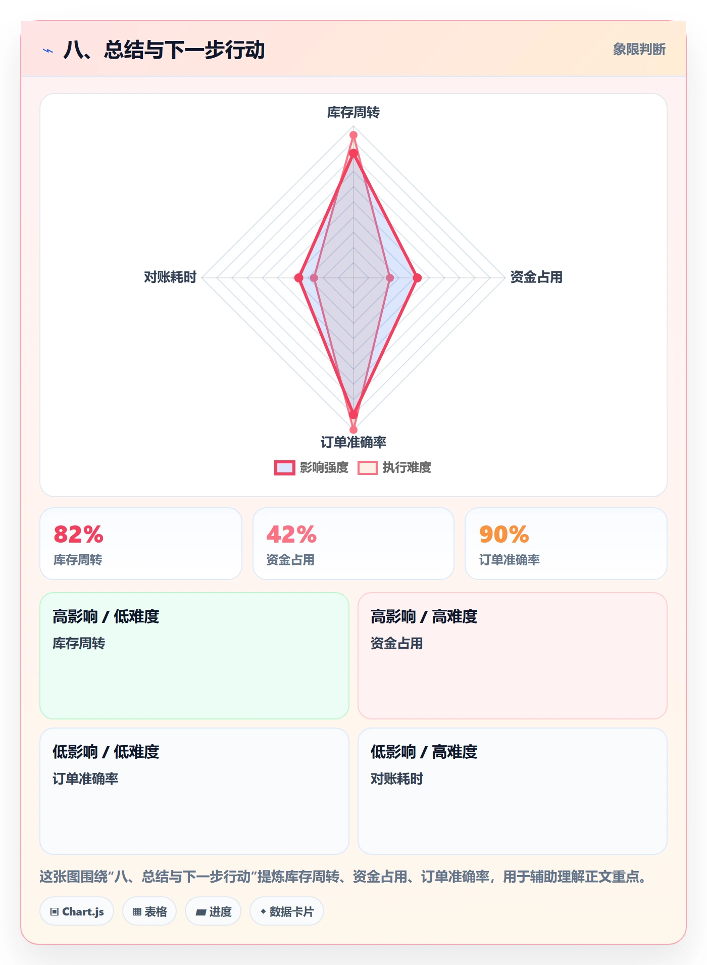 八、总结与下一步行动