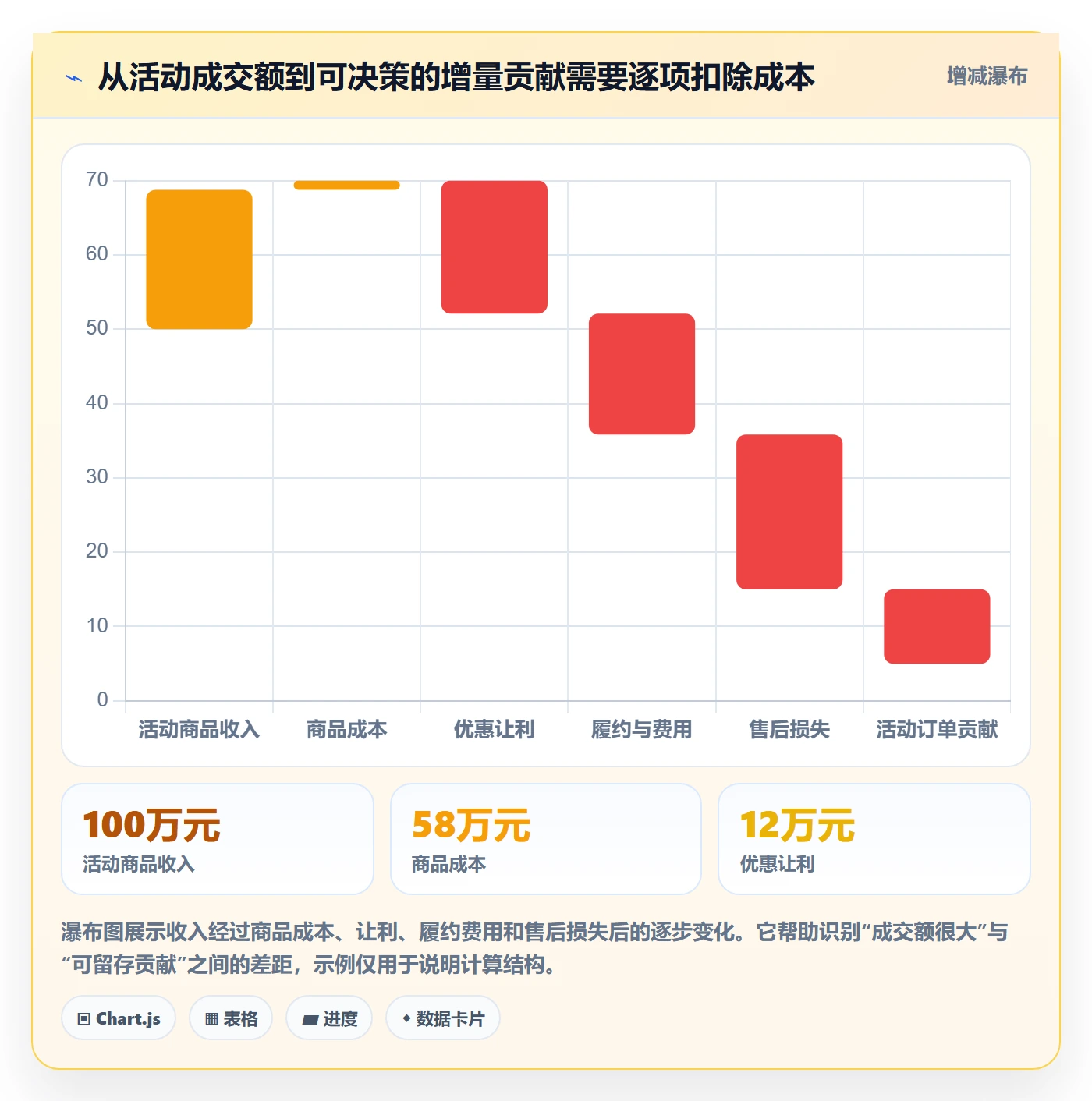 temu实战复盘：从活动流量验证精细化运营效果