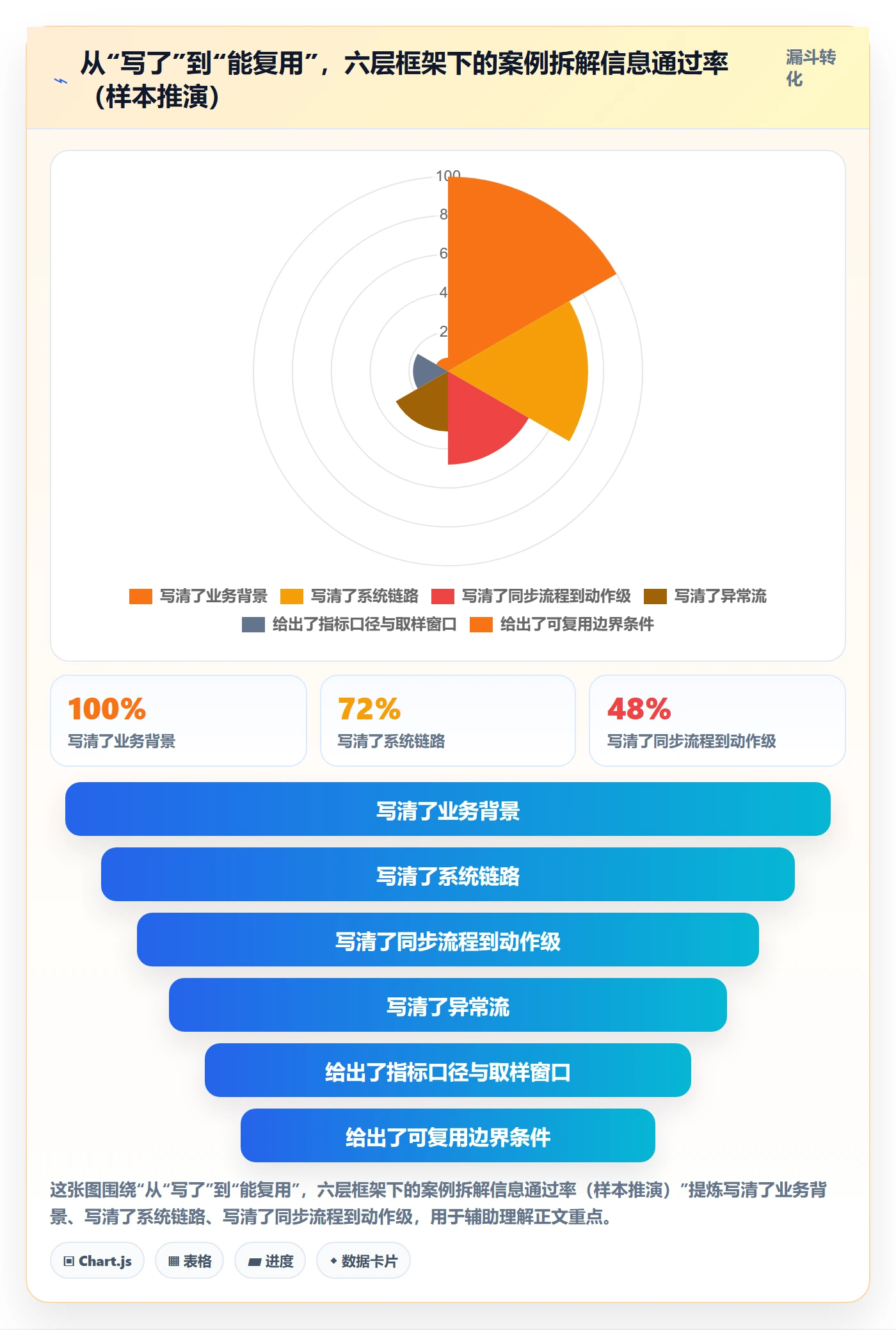 erp跨境电商管理要点：订单同步的案例拆解如何设计