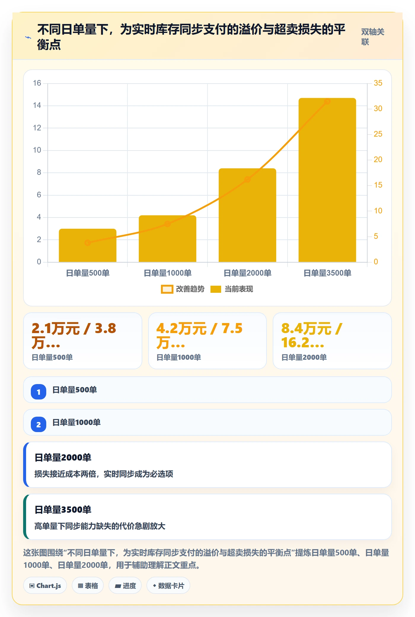跨境电商一站式服务改造重点：从仓储物流推进工具对比