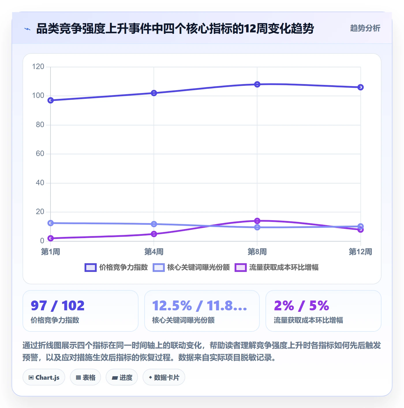 商品分析实践指南：竞争强度的绩效考核怎样更有效