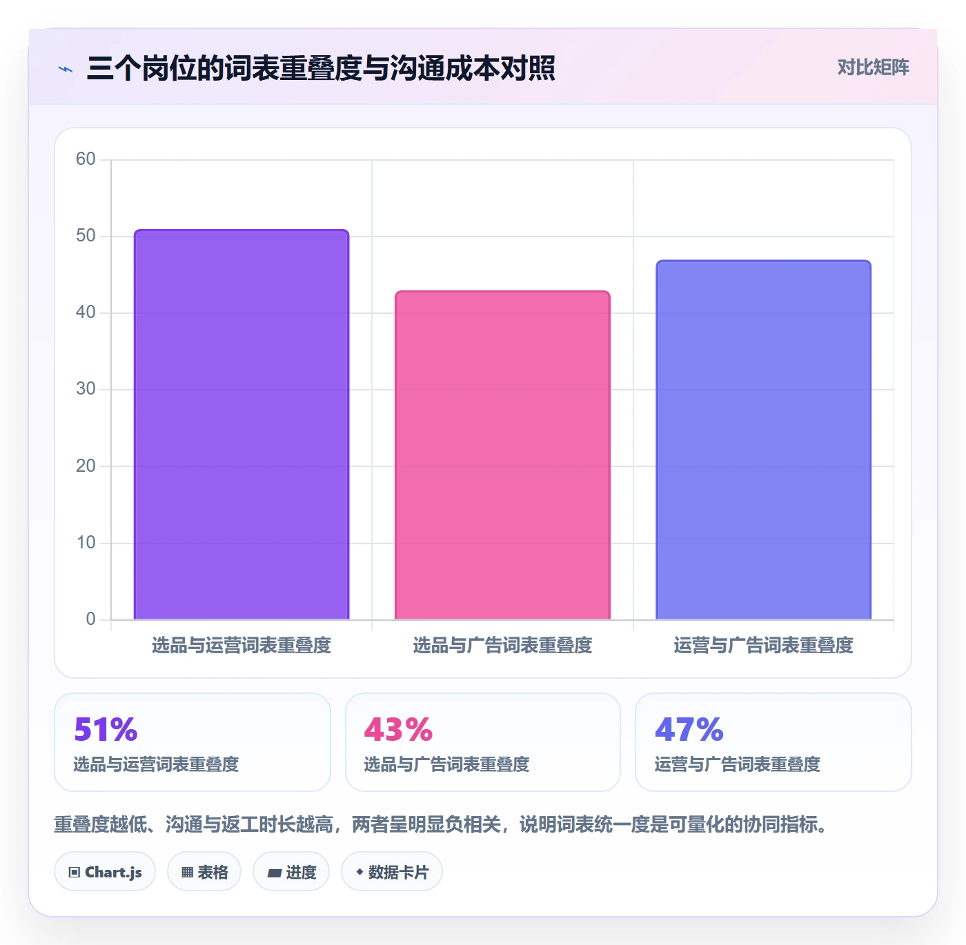亚马逊软件业务拆解：关键词工具为什么影响团队协同