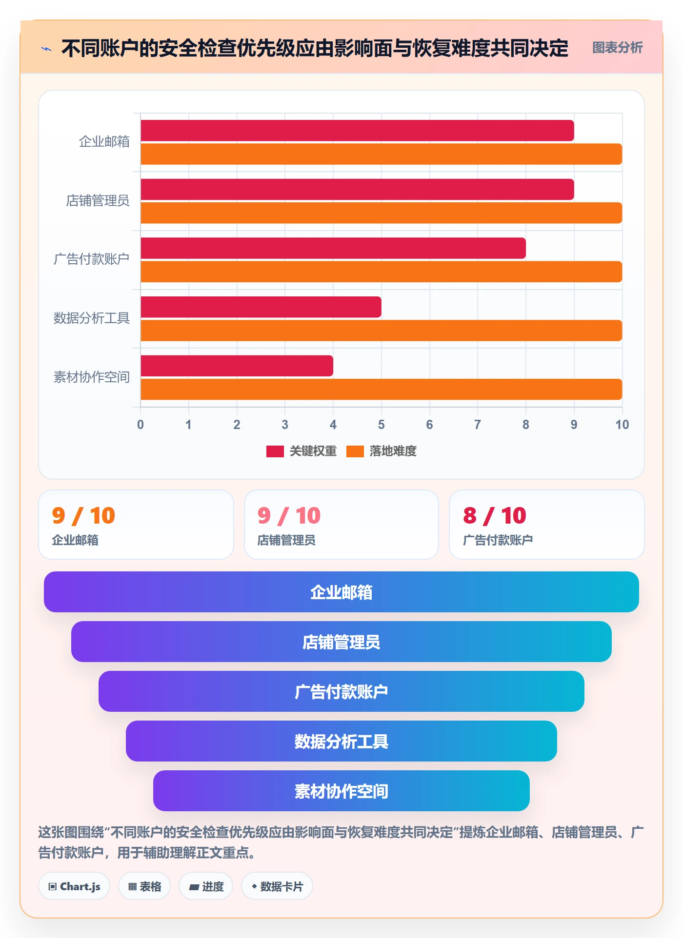 跨境电商实践指南：品牌增长的账号安全怎样更有效