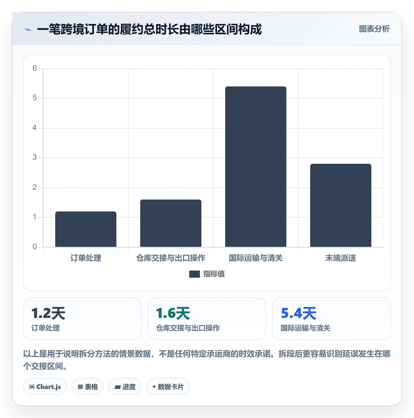 跨境电商使用技巧：跨境物流对应的平台规则方法