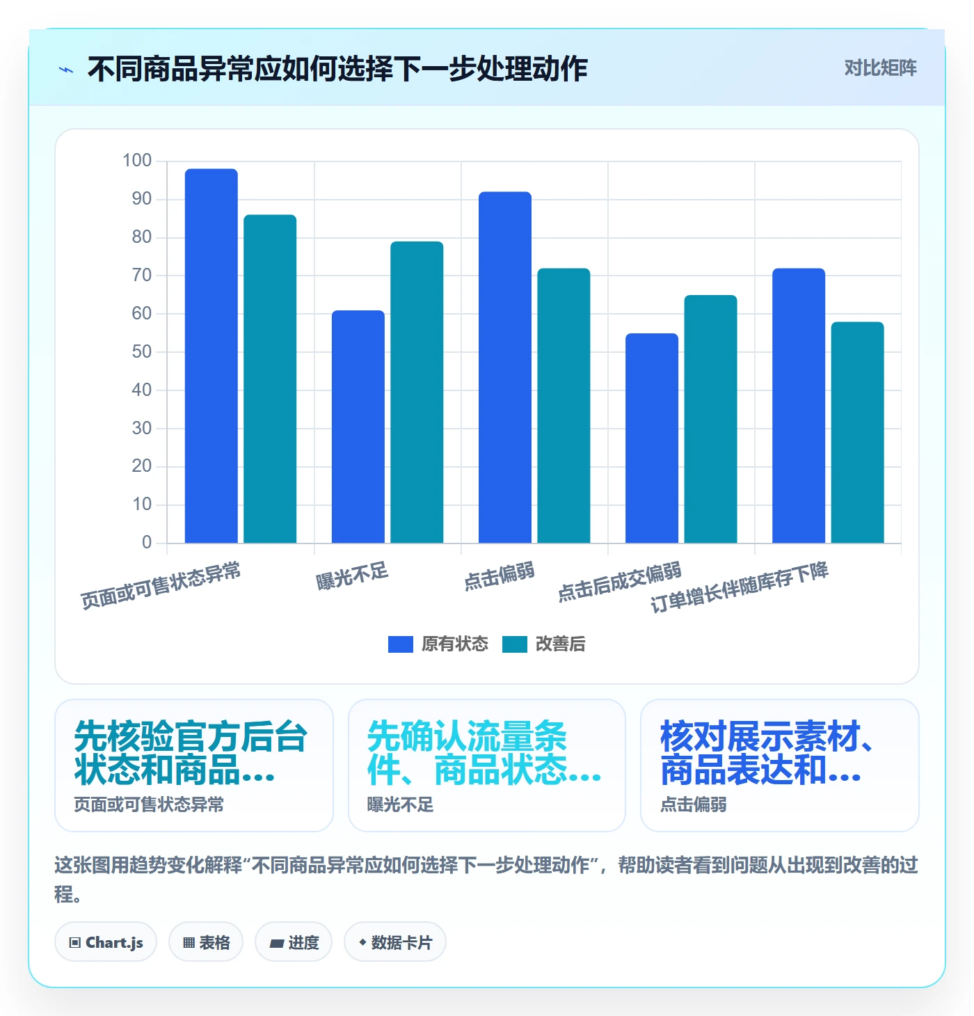 temu规划方法：商品发布与日常管理如何衔接