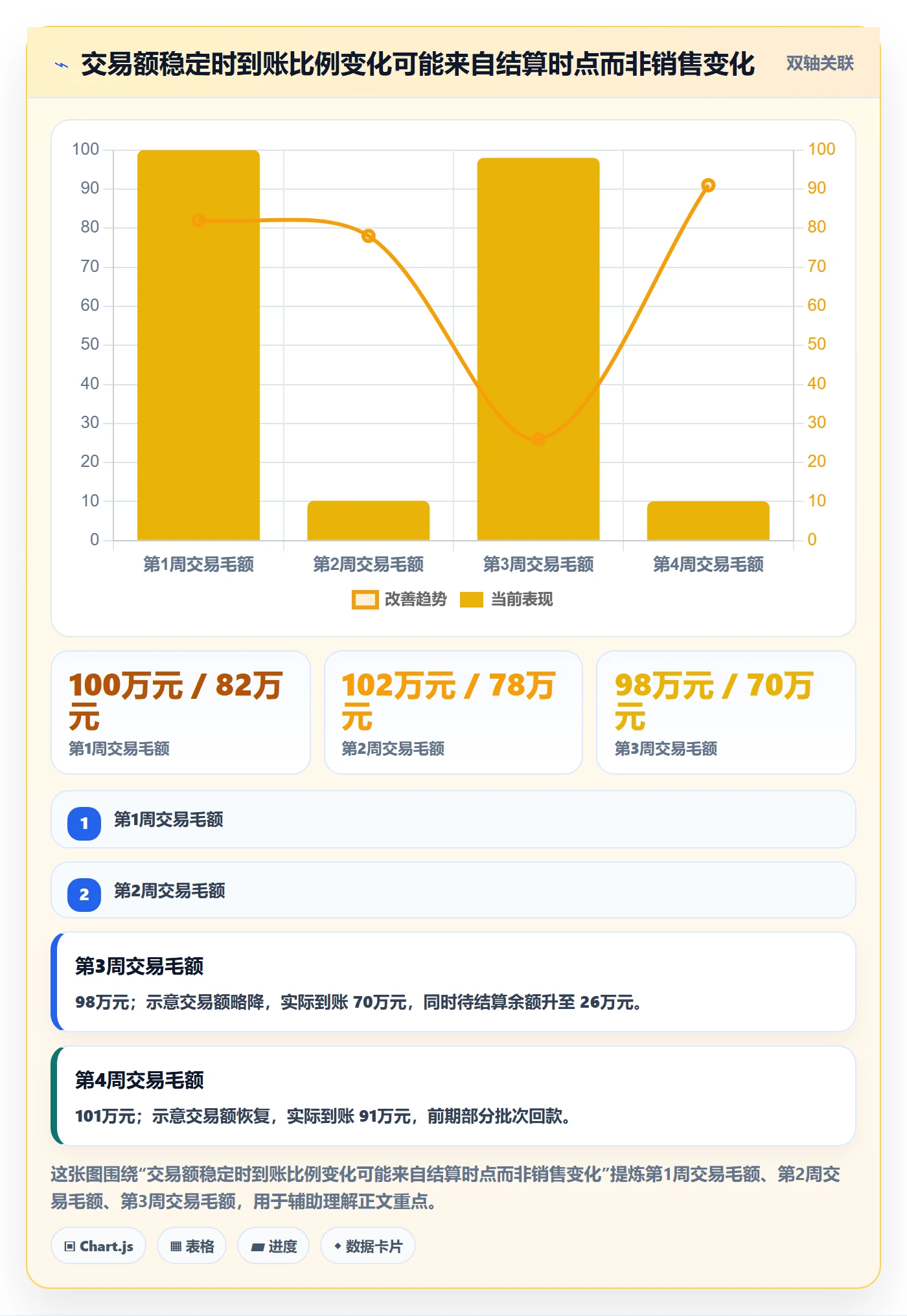 跨境电商改造重点：从支付结算推进店群管理