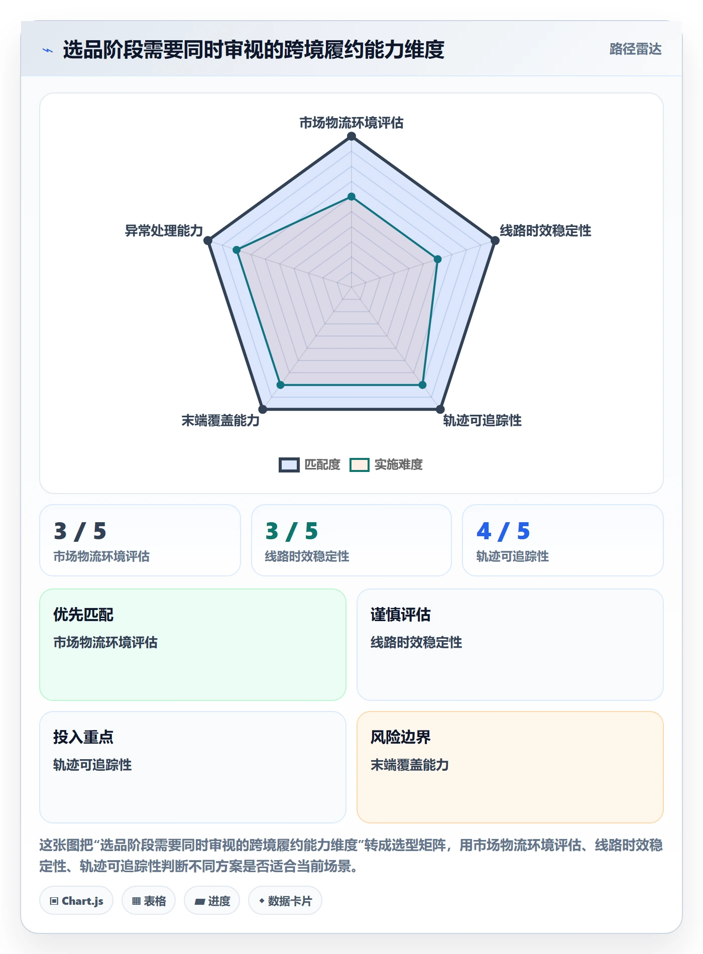 跨境电商基础课：选品策略相关的跨境物流一次讲透