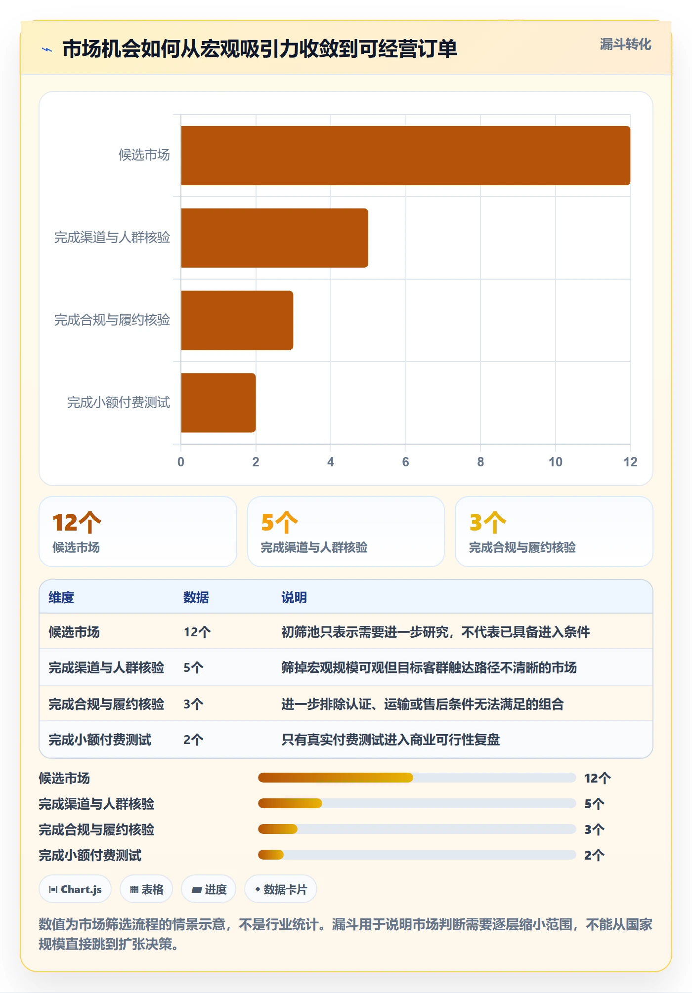 跨境电商避坑指南：市场选择环节的数据复盘要注意什么
