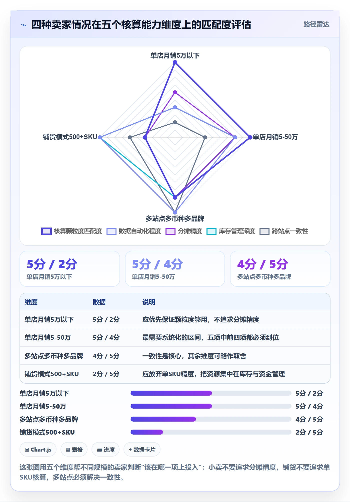 亚马逊软件操作手册：利润核算对应的日常管理步骤