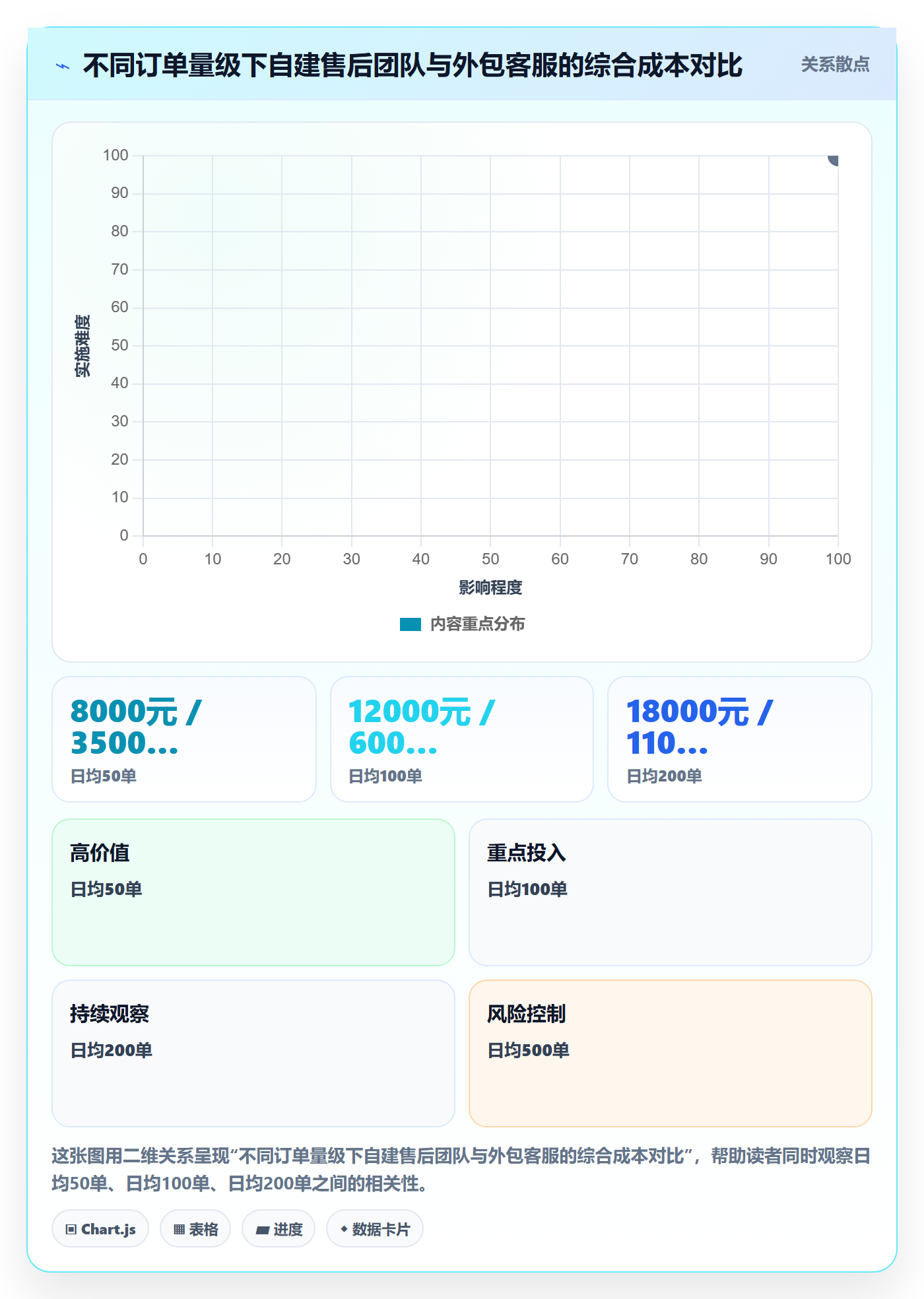 跨境电商一站式服务系统搭建：售后服务从哪里开始