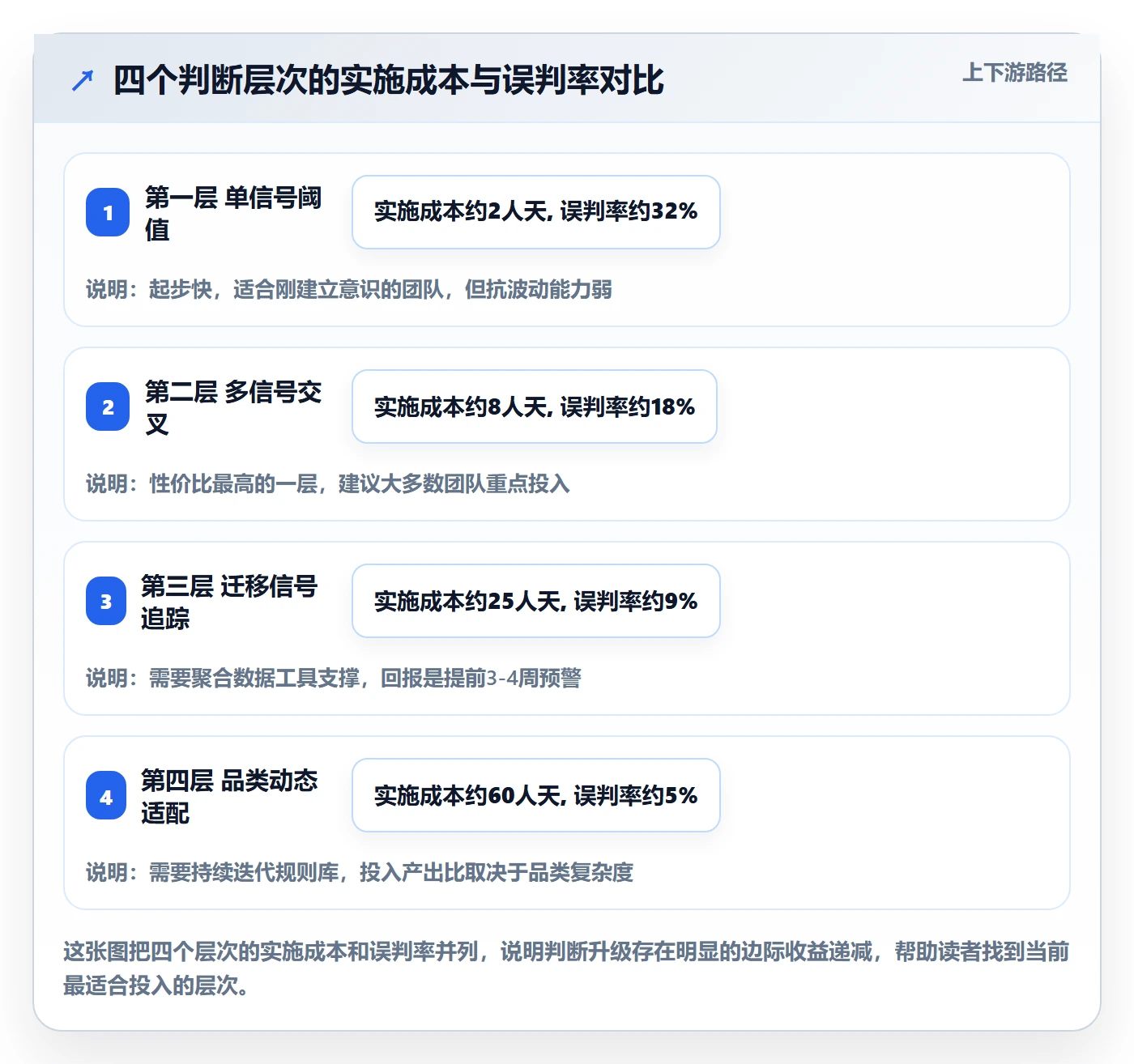 商品分析管理模板：围绕生命周期开展精细化运营