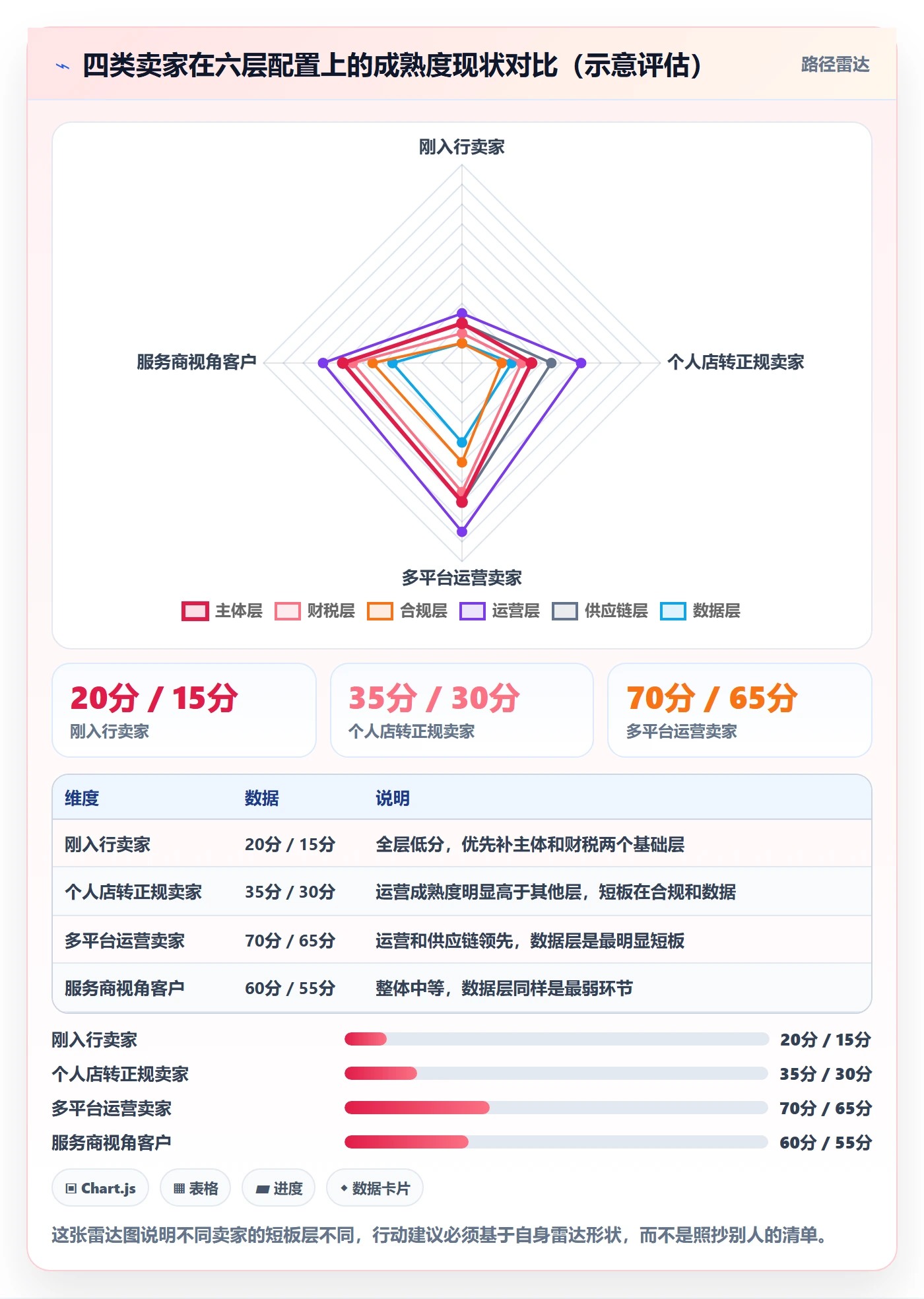 跨境电商一站式服务配置指南：公司注册需要哪些标准化管理设置