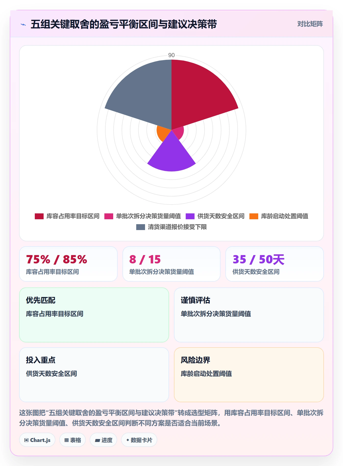 跨境电商运营落地清单：库存计划相关的平台规则事项
