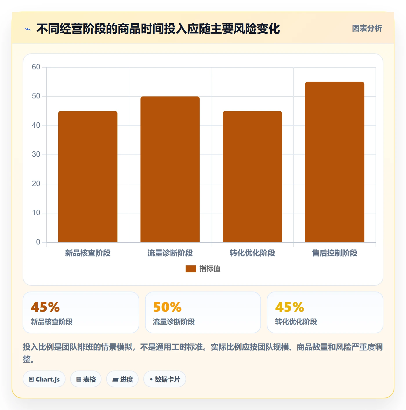 temu基础课：商品发布相关的指标体系一次讲透
