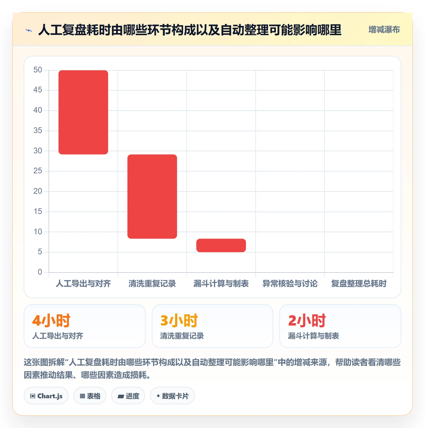 temu实战复盘：从商品发布验证数据复盘效果