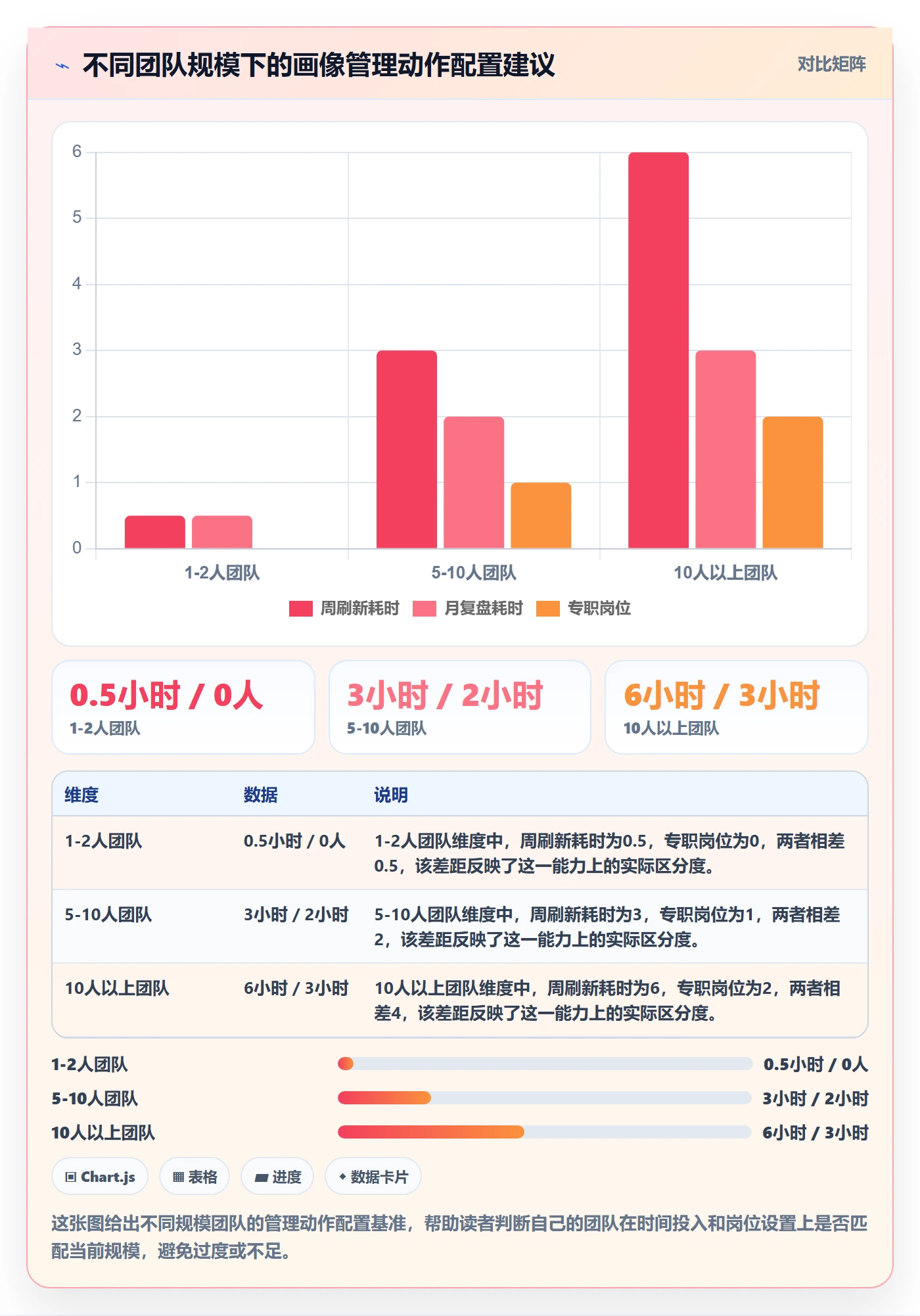 外贸数据分析平台工作指南：用日常管理解决客户画像问题