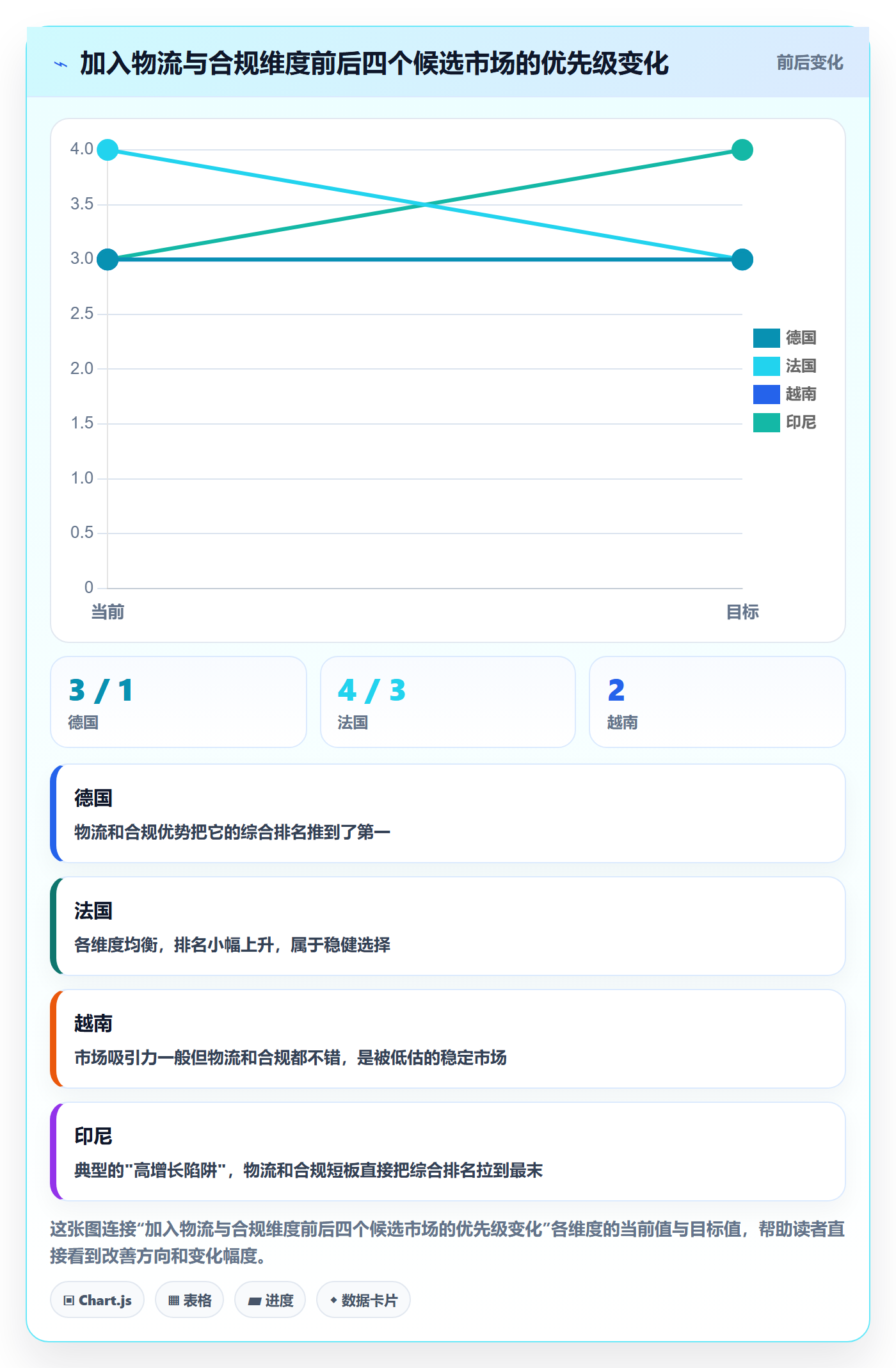 外贸数据分析平台问题诊断：国家市场如何用物流方案改进