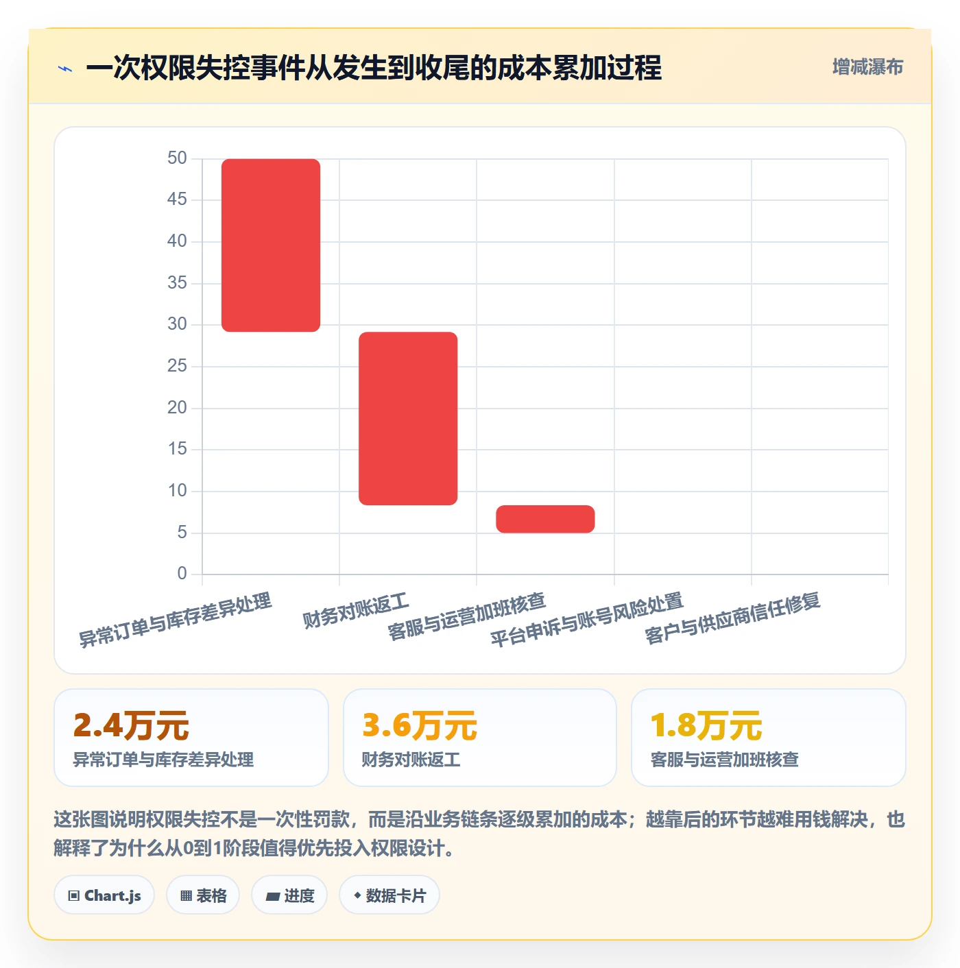 erp跨境电商从0到1：权限管理的市场调研与操作要点
