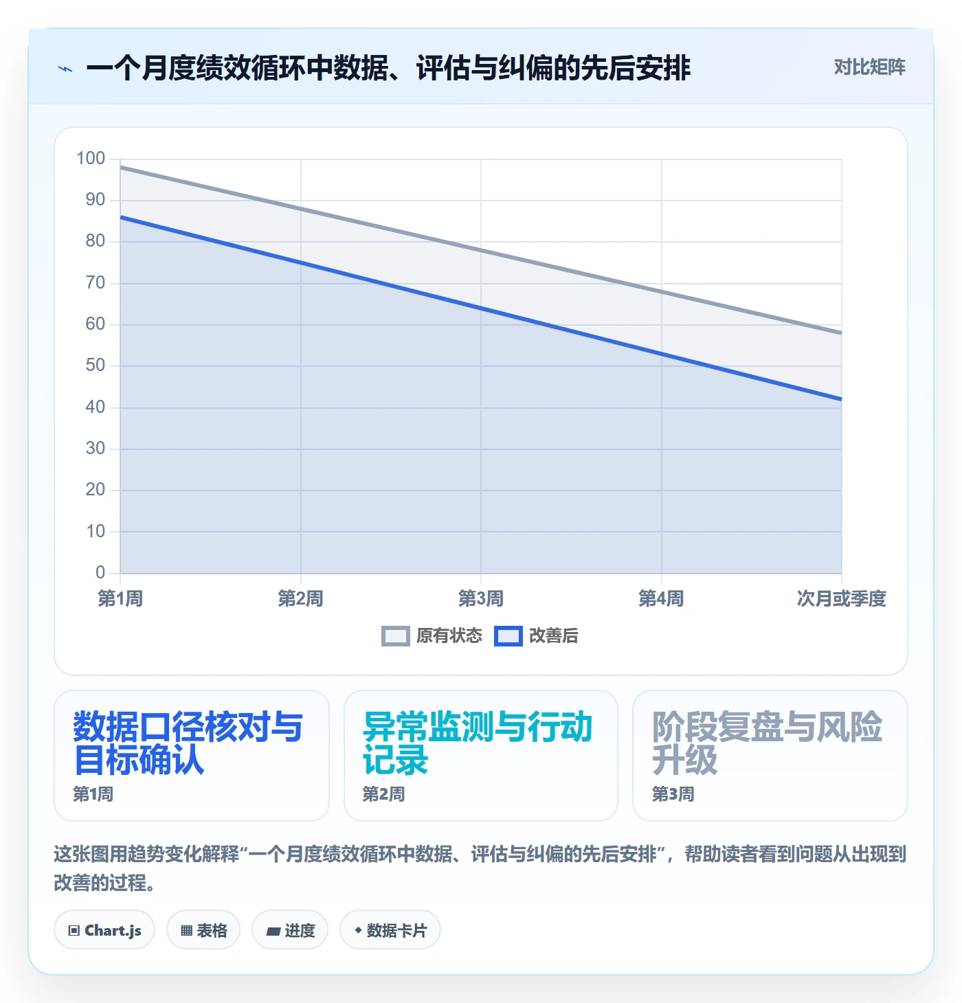 跨境电商操作手册：本地化运营对应的绩效考核步骤