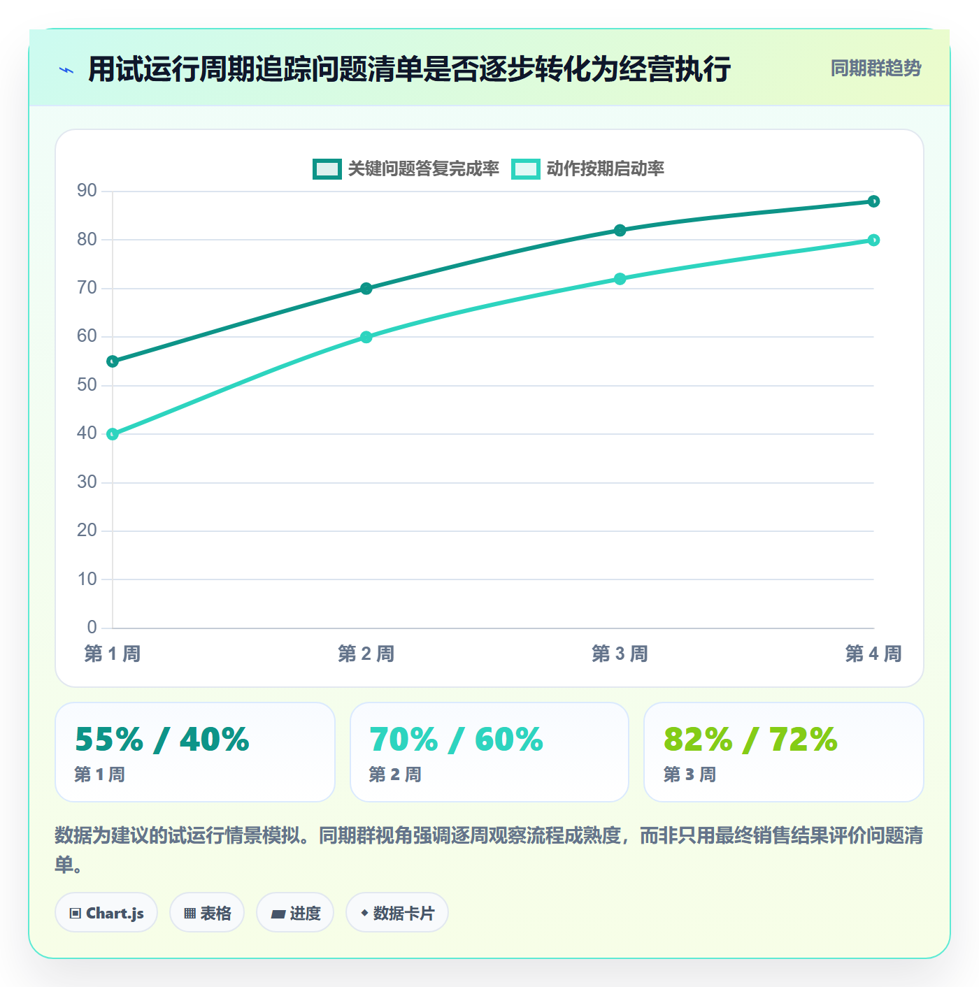 跨境电商方案设计：品牌增长场景的问题清单怎么做