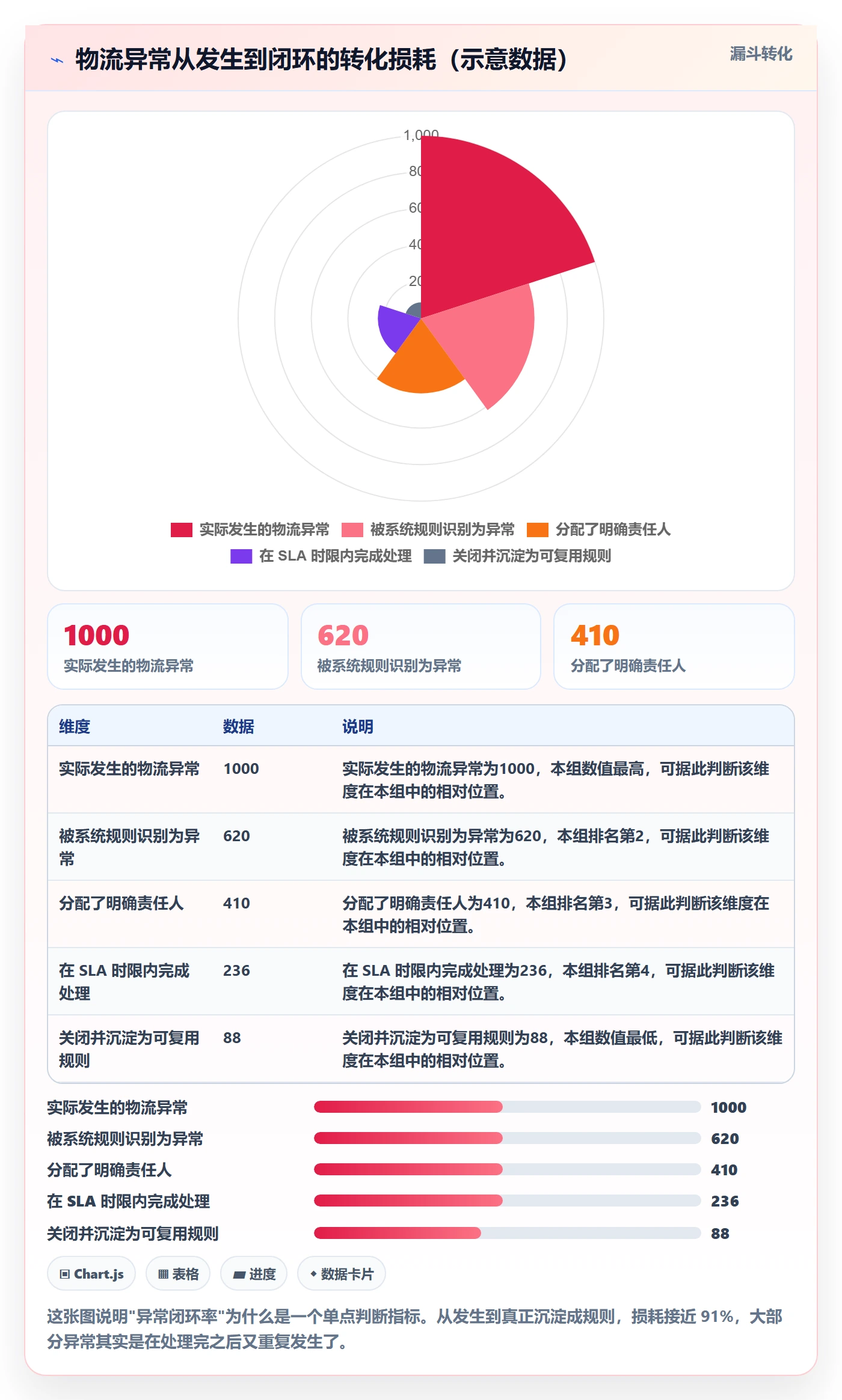 erp跨境电商优化清单：物流对接与指标体系的关键动作