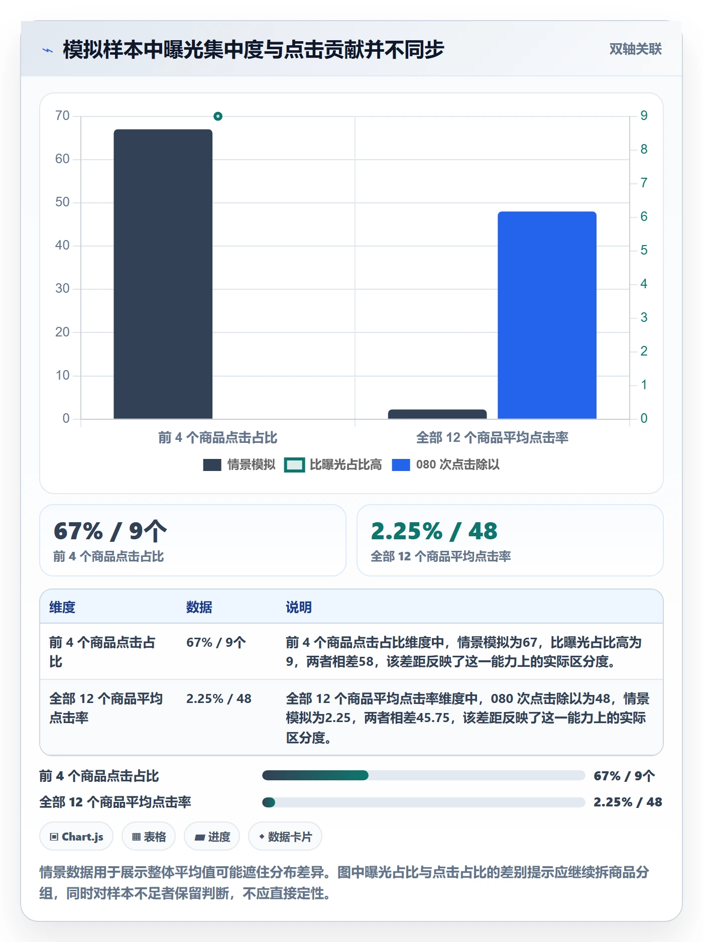 想做好temu，先掌握数据复盘中的商品发布