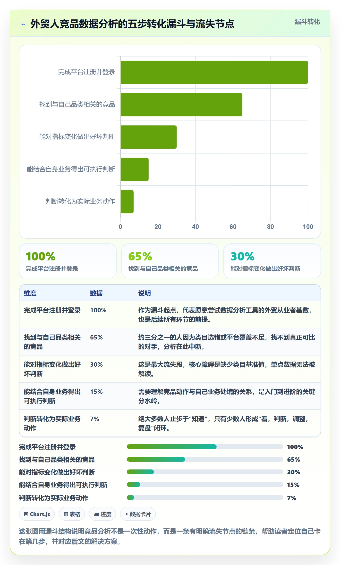 外贸数据分析平台入门指南全解析：重点看懂竞争对手