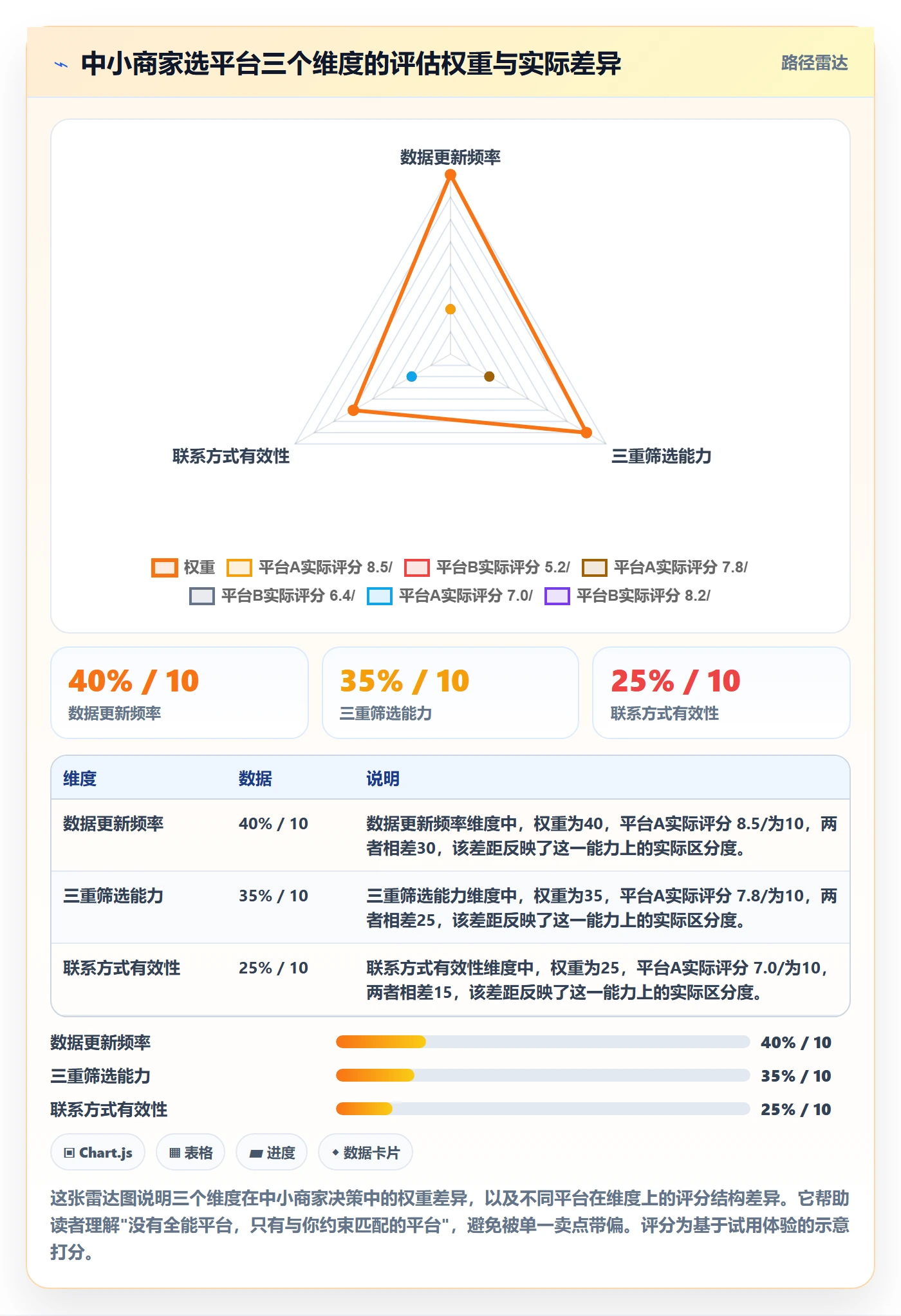 外贸数据分析平台实践指南：销售线索的中小商家怎样更有效