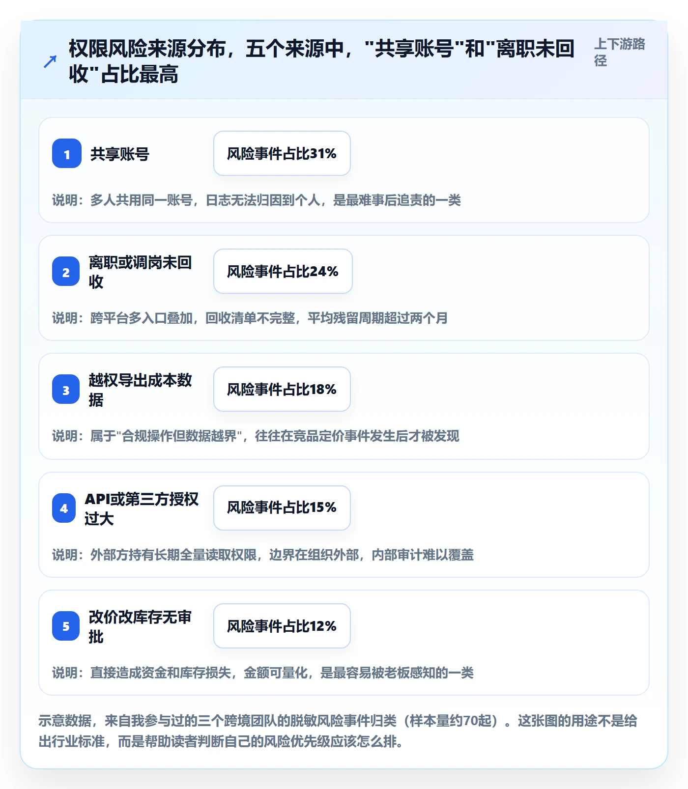 erp跨境电商实战复盘：从权限管理验证案例拆解效果