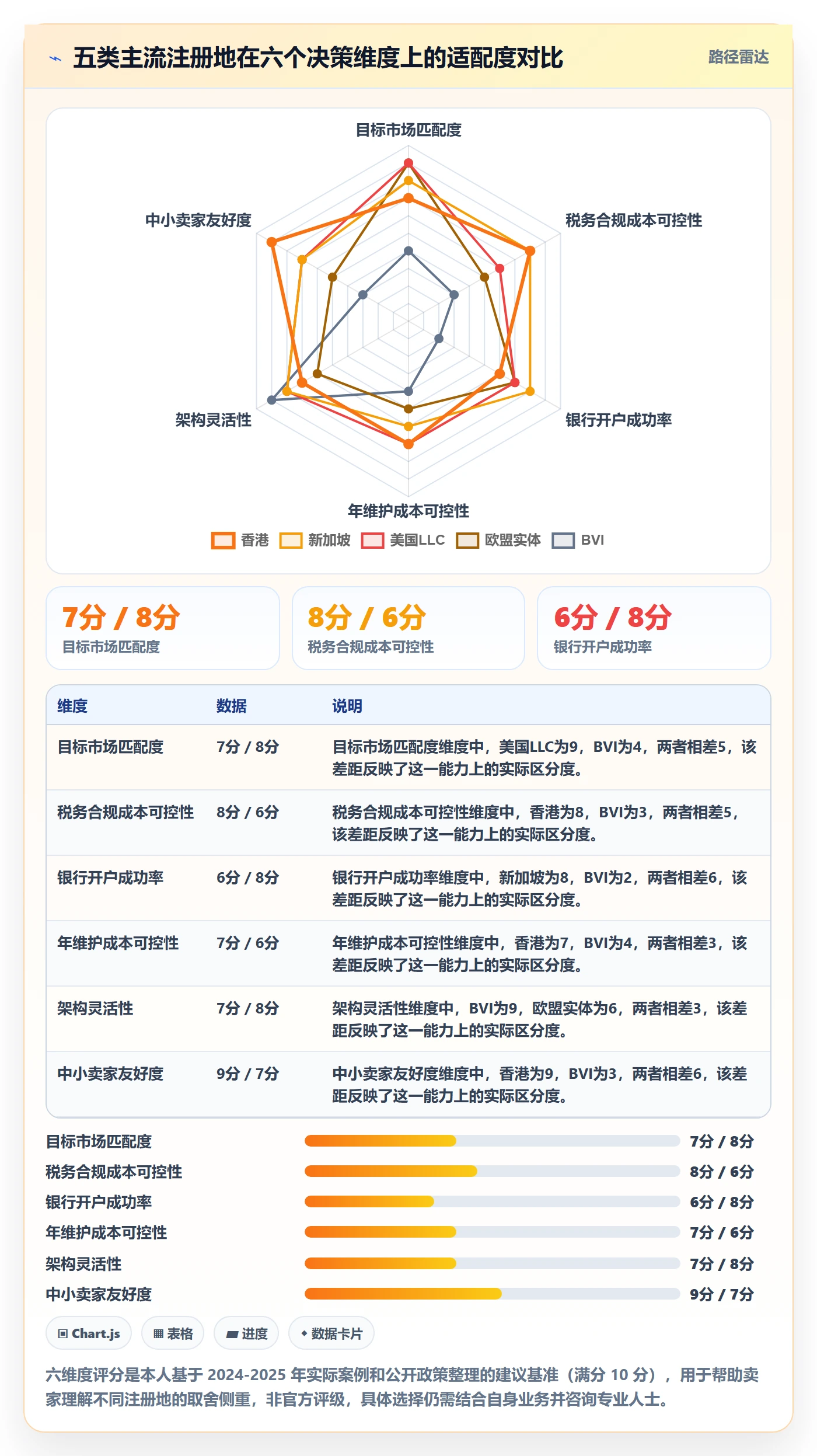 跨境电商一站式服务实施路径：公司注册如何完成进阶玩法