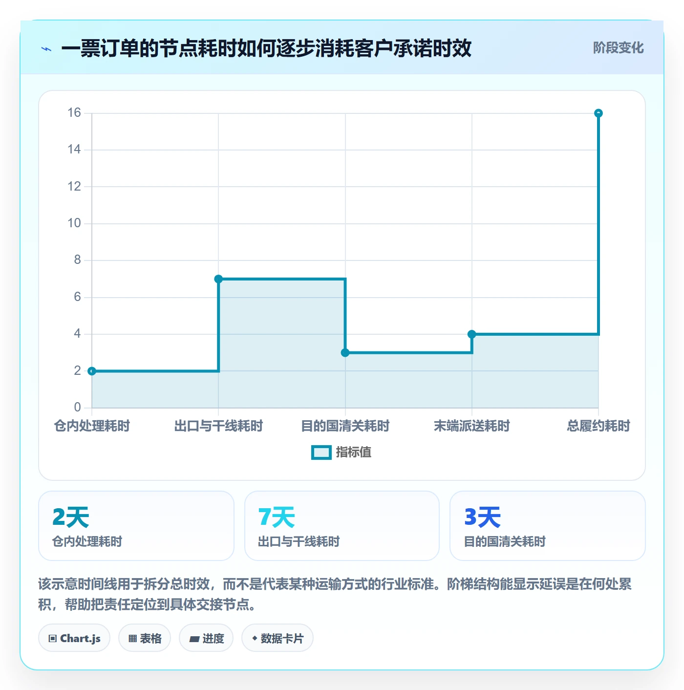 跨境电商工作指南：用风险排查解决跨境物流问题