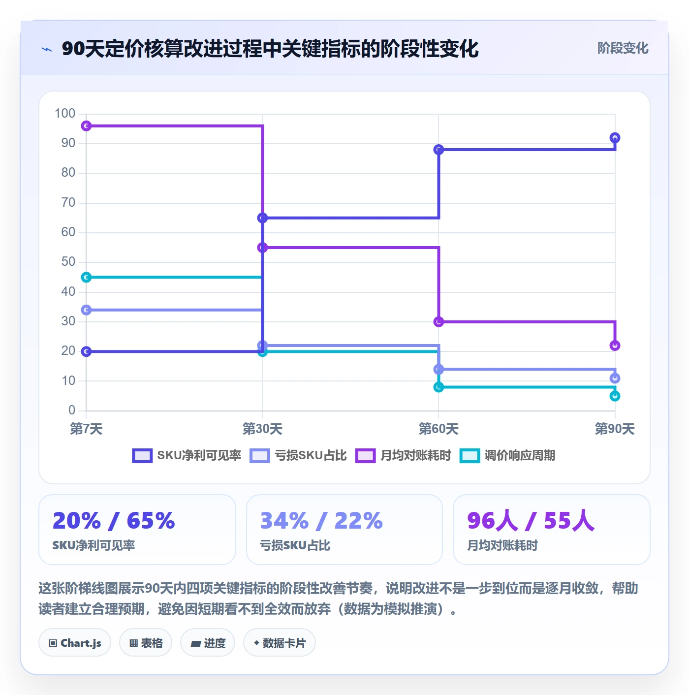 erp跨境电商问题诊断:财务核算如何用定价策略改进