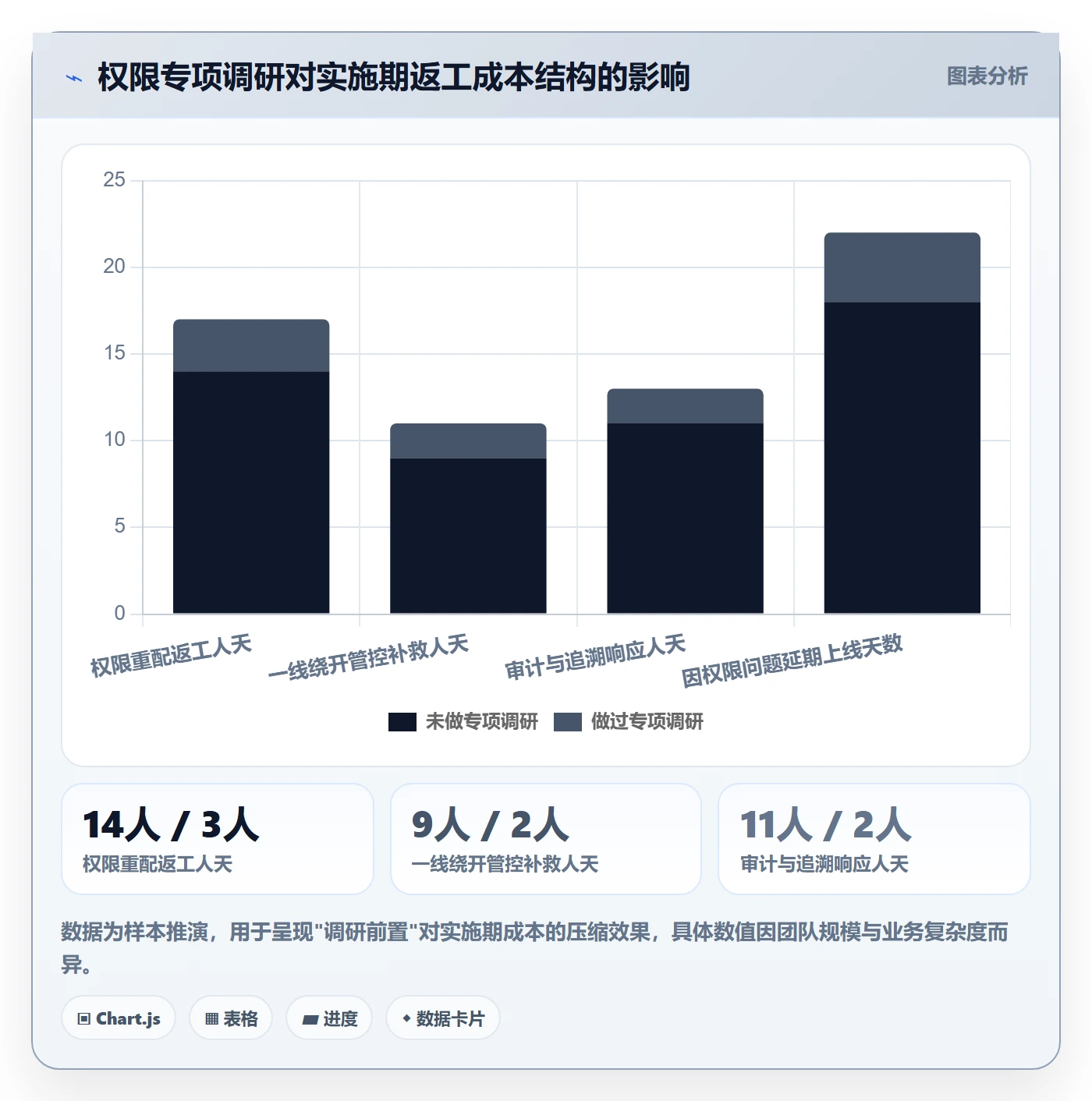 erp跨境电商选择标准：权限管理维度如何评估市场调研