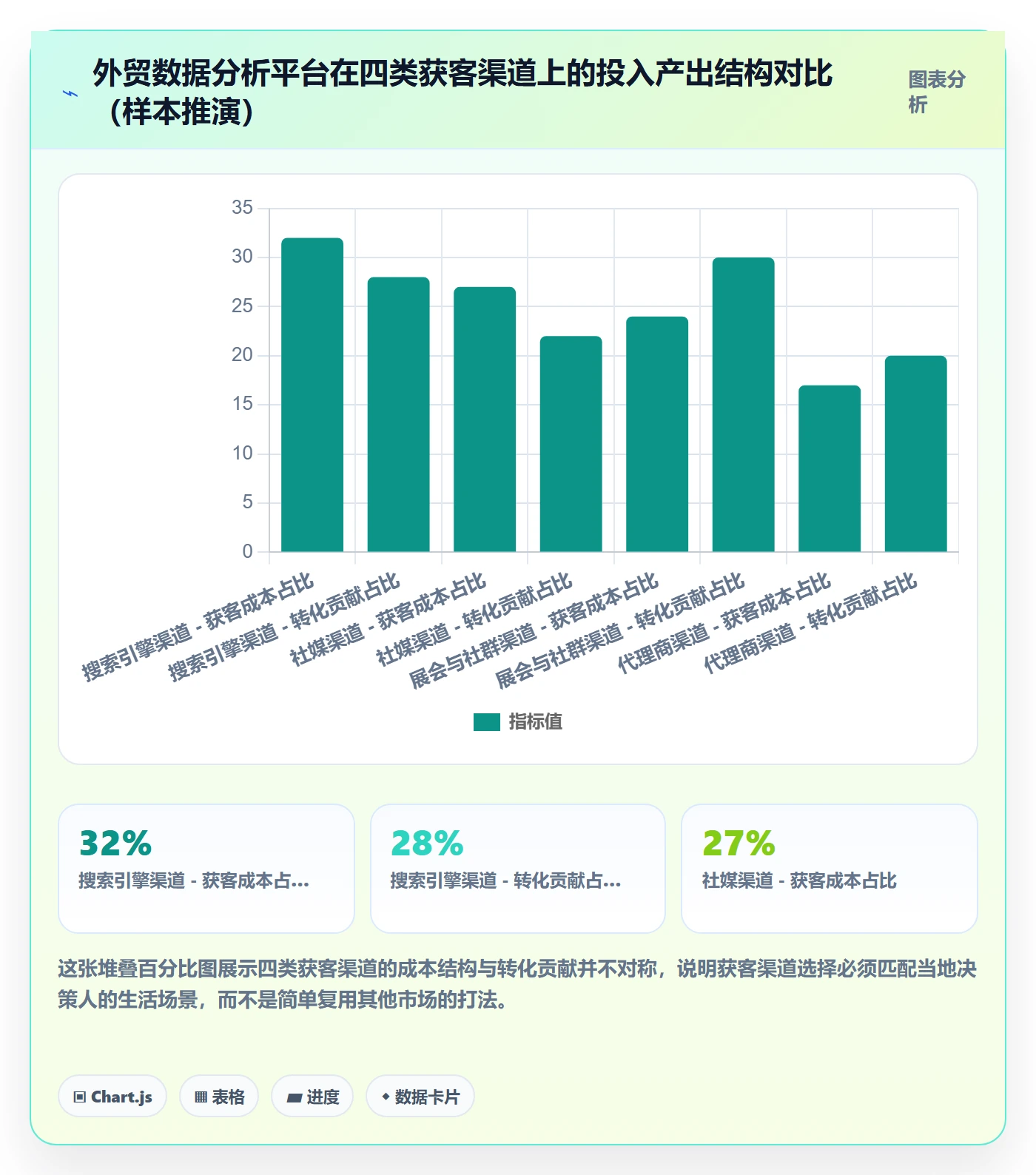 外贸数据分析平台增长策略：国家市场从哪里开始