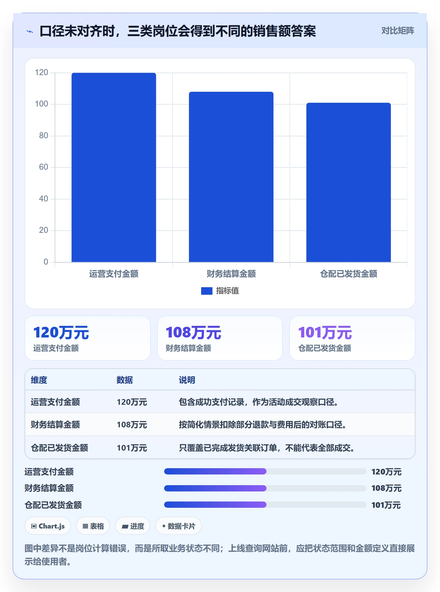 电商数据查询网站怎么落地？从数据口径讲清精细化运营
