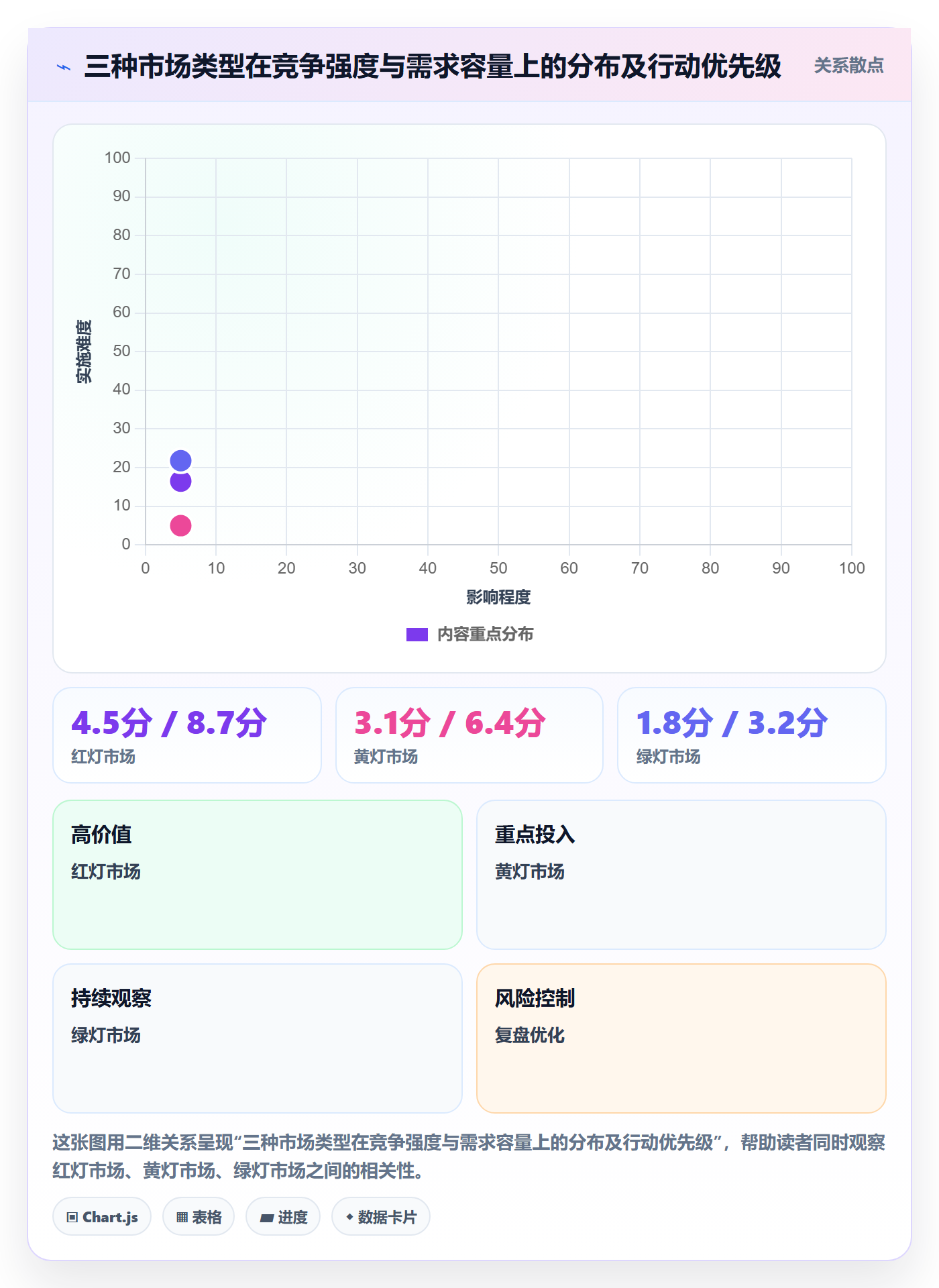 商品分析决策指南：用本地化运营判断竞争强度方案