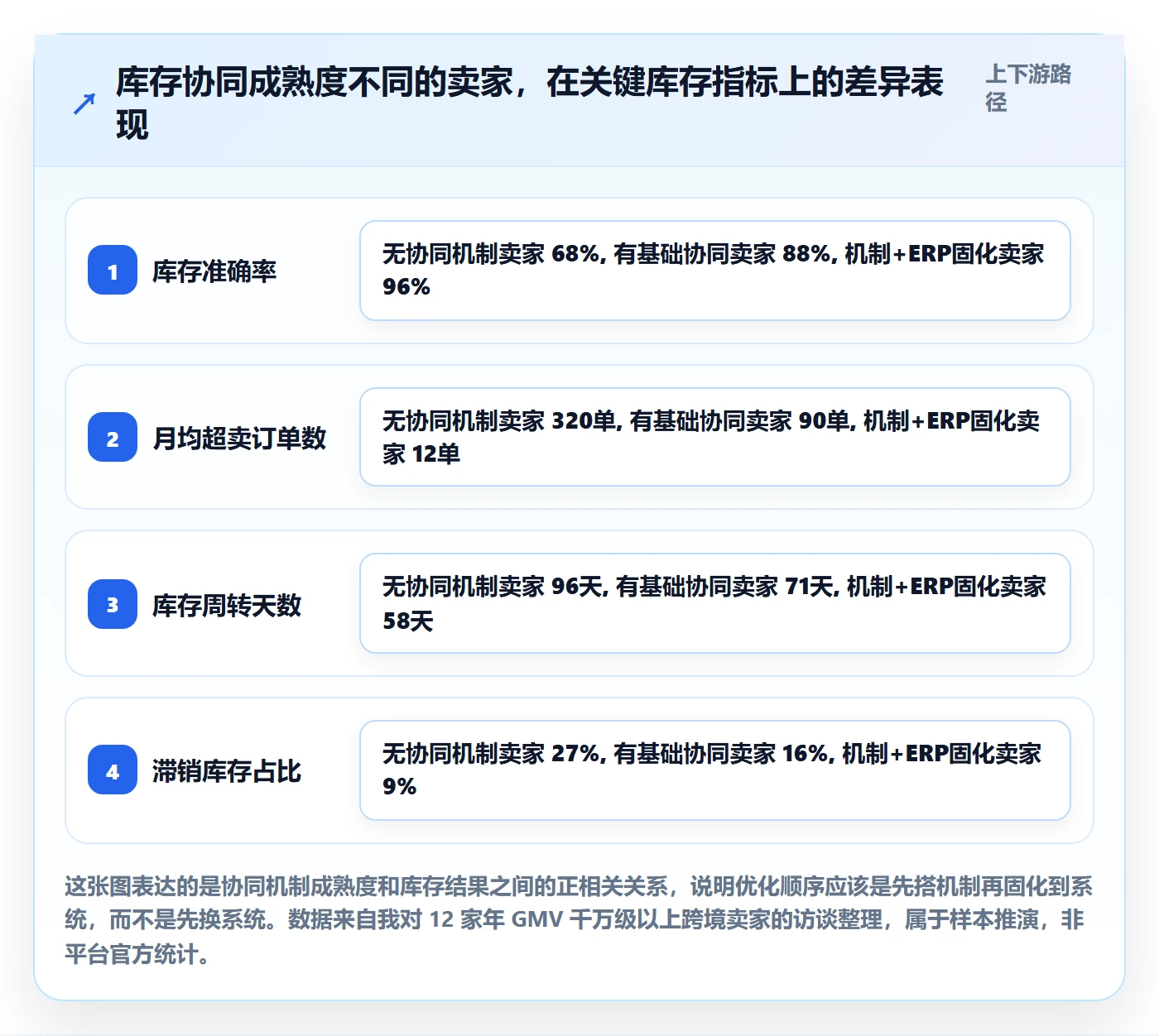 erp跨境电商怎么优化？先从库存管理的团队协同入手