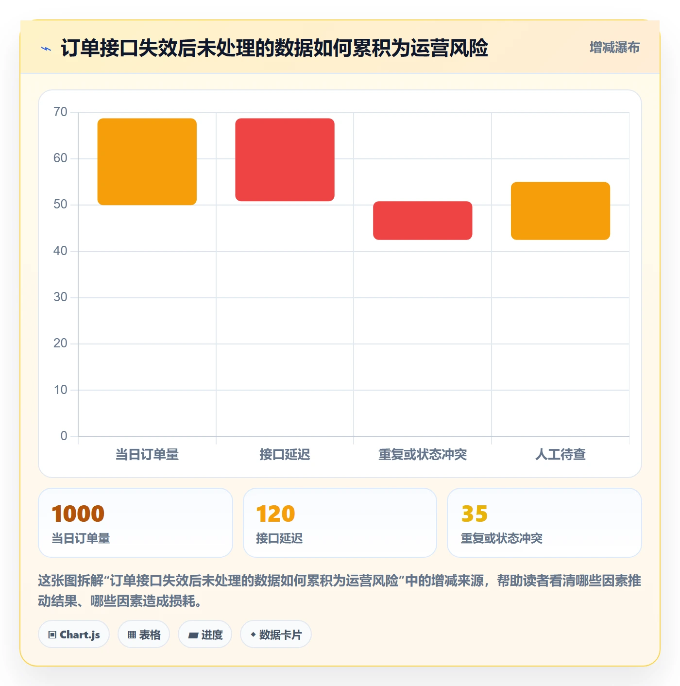 跨境电商规划方法：平台规则与系统搭建如何衔接