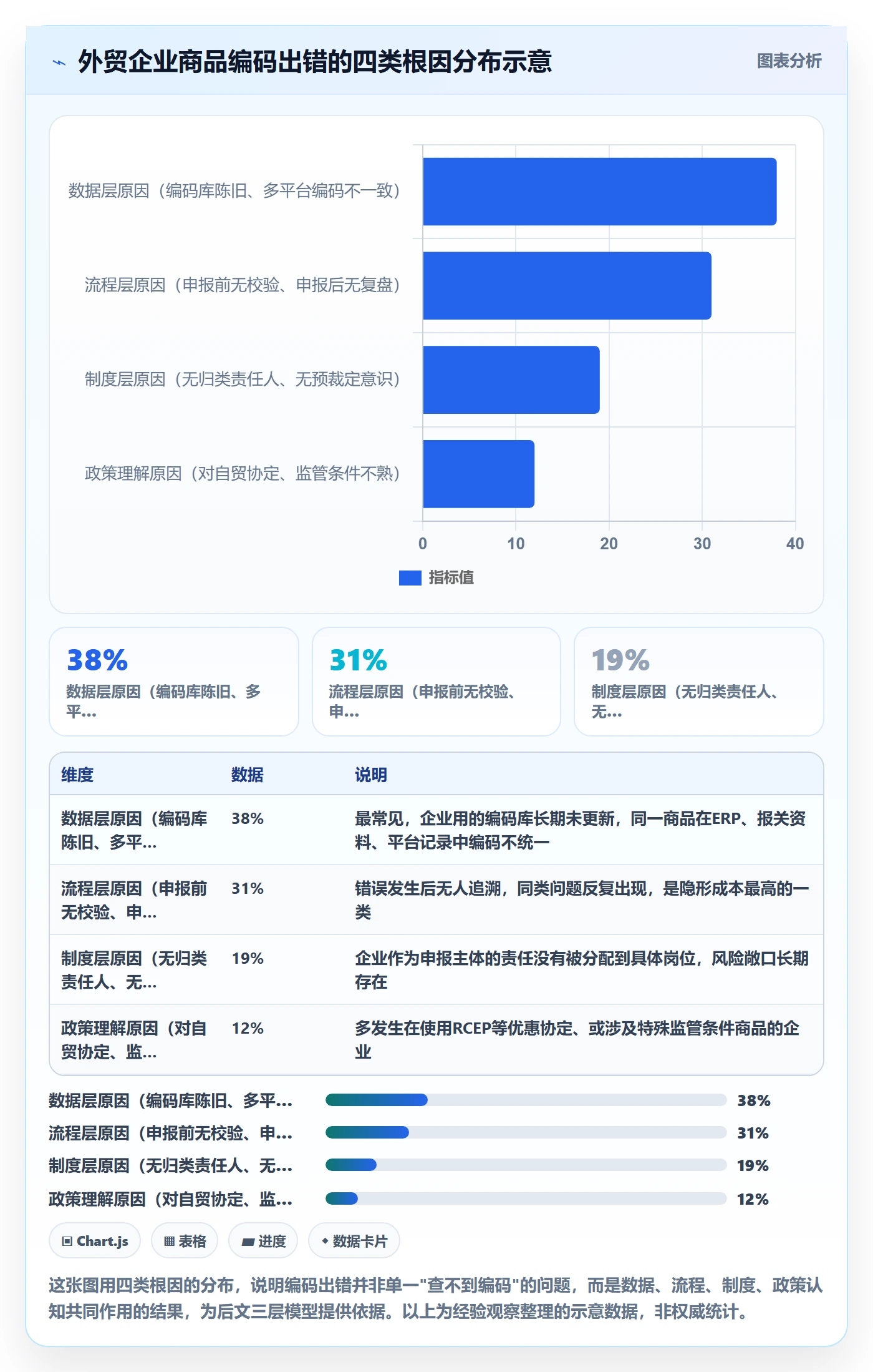 外贸数据分析平台问题诊断：商品编码如何用合规管理改进