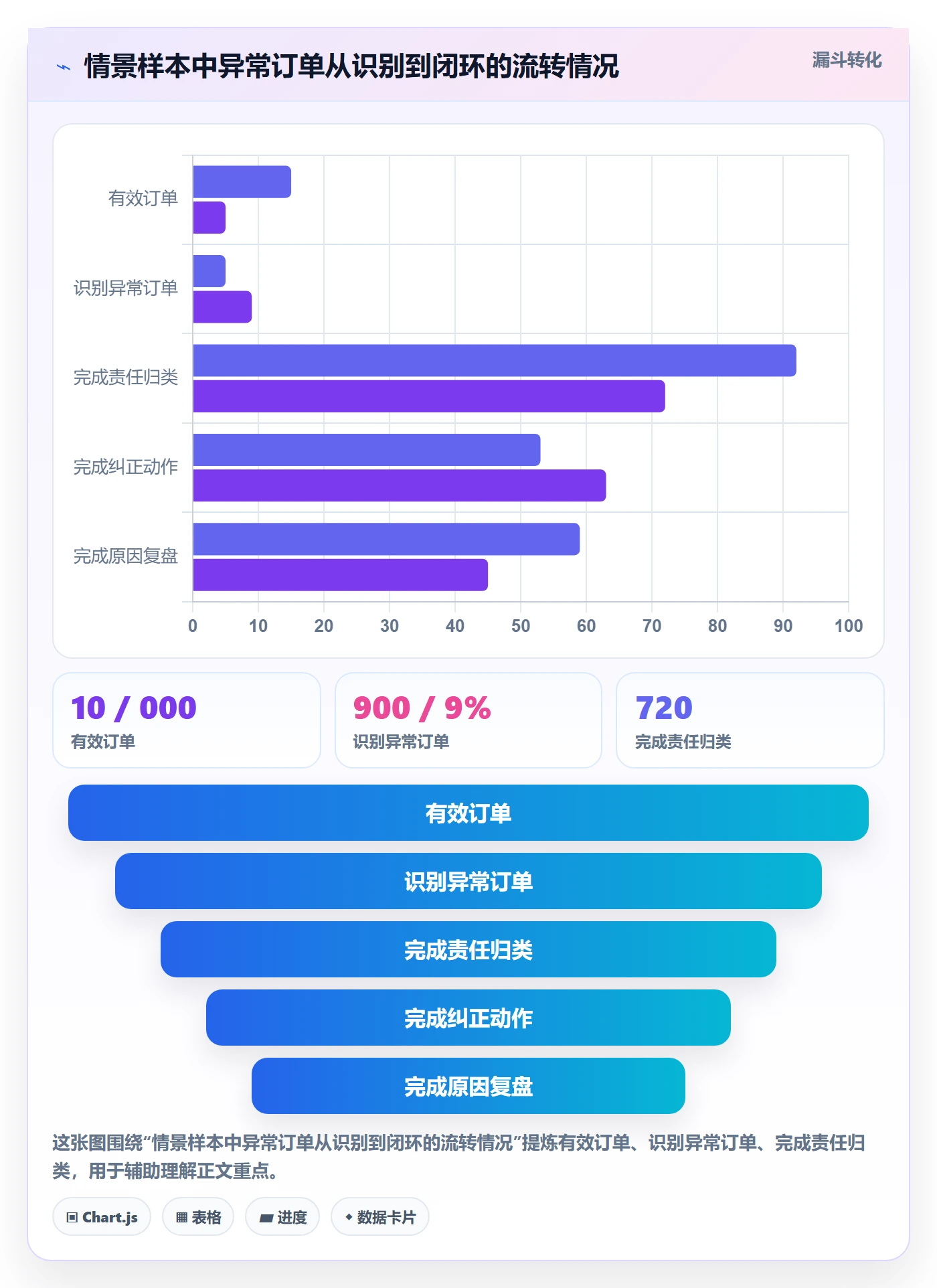 temu改造重点：从履约物流推进合规管理