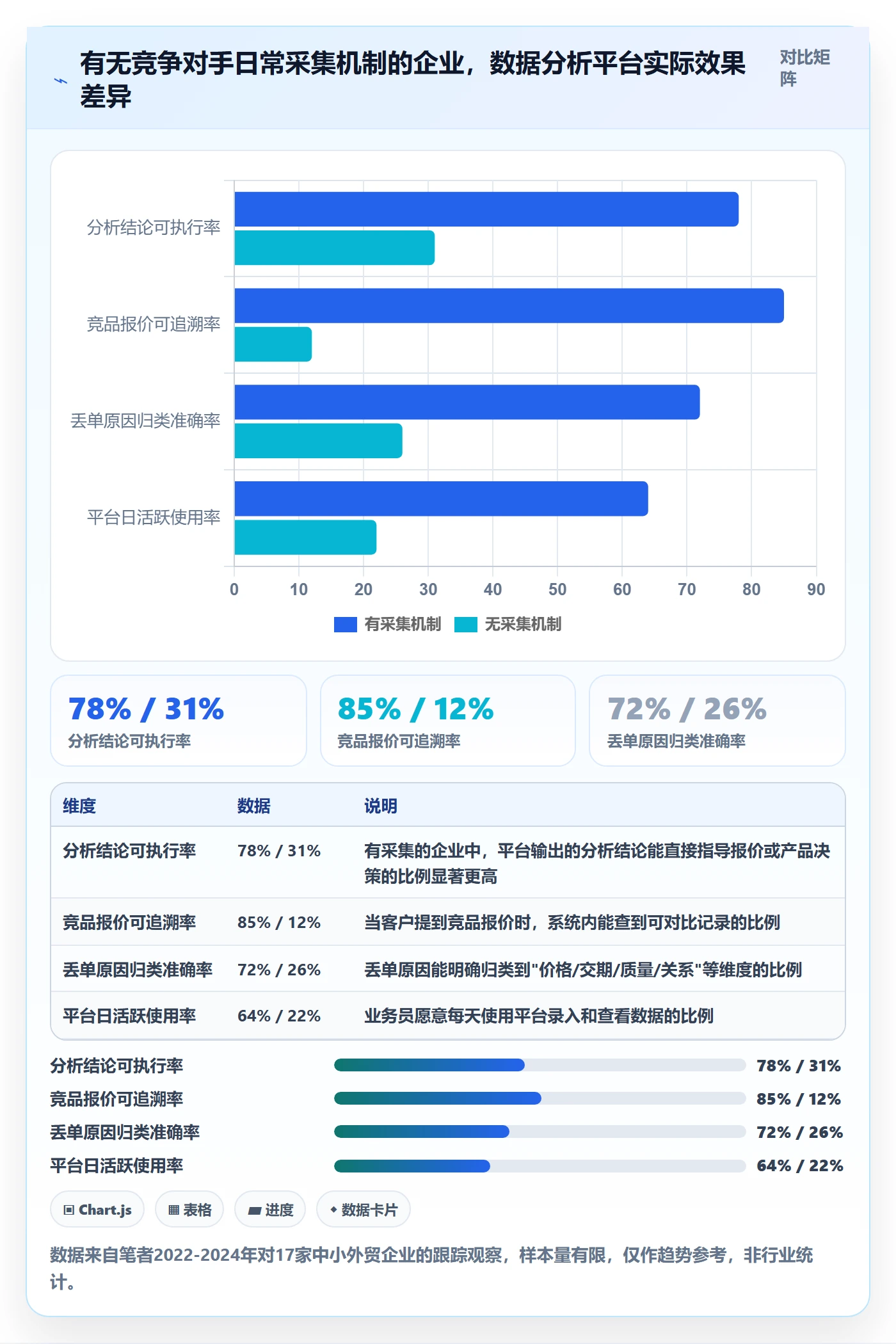 想做好外贸数据分析平台，先掌握日常管理中的竞争对手