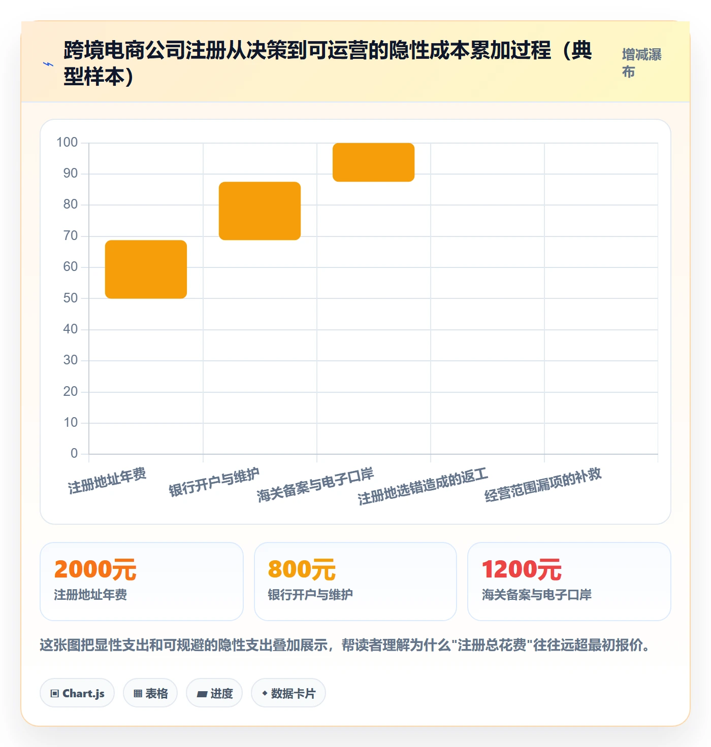 跨境电商一站式服务指标体系：公司注册从哪里开始