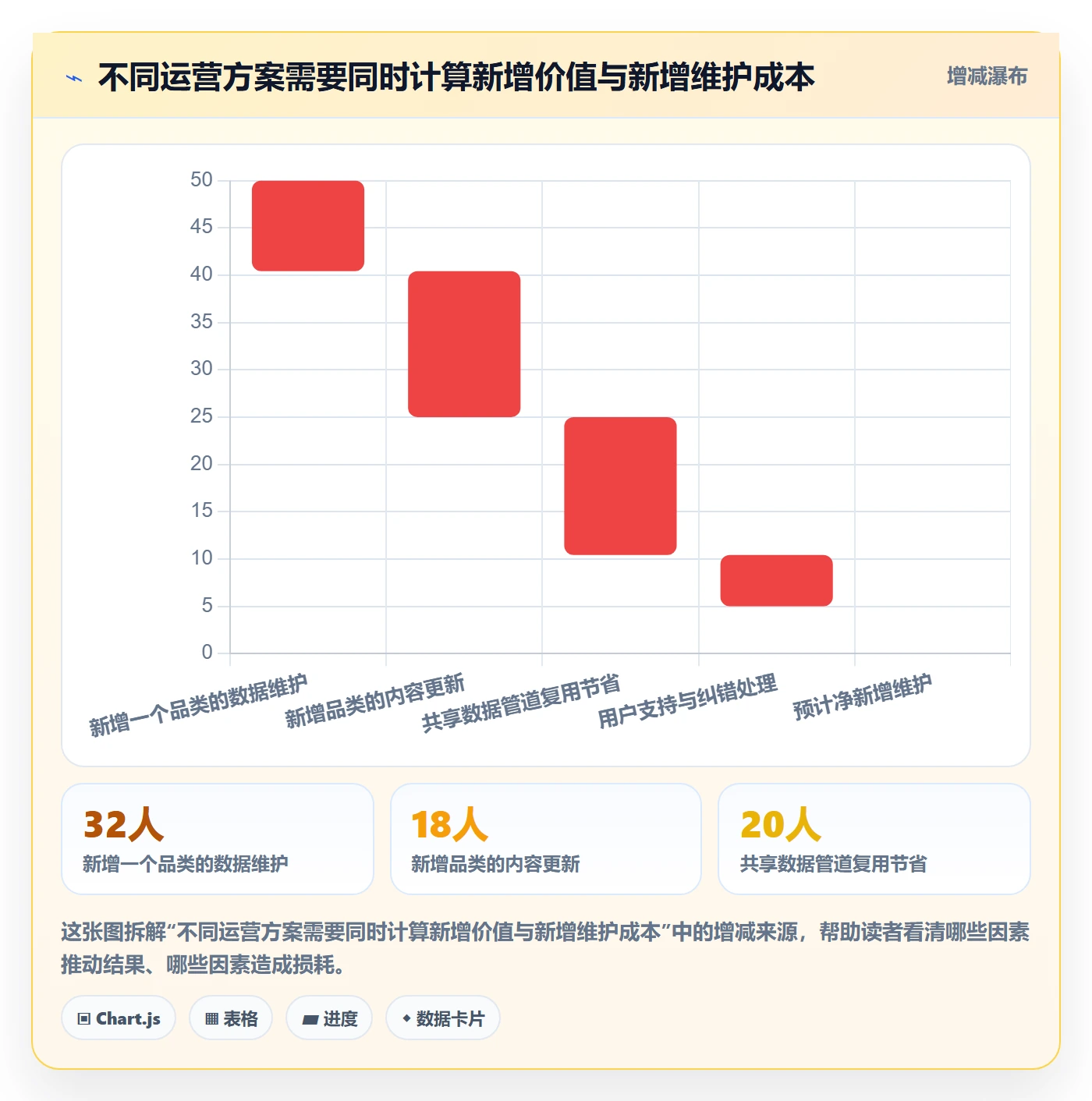 电商数据查询网站运营框架：把行业趋势纳入增长策略
