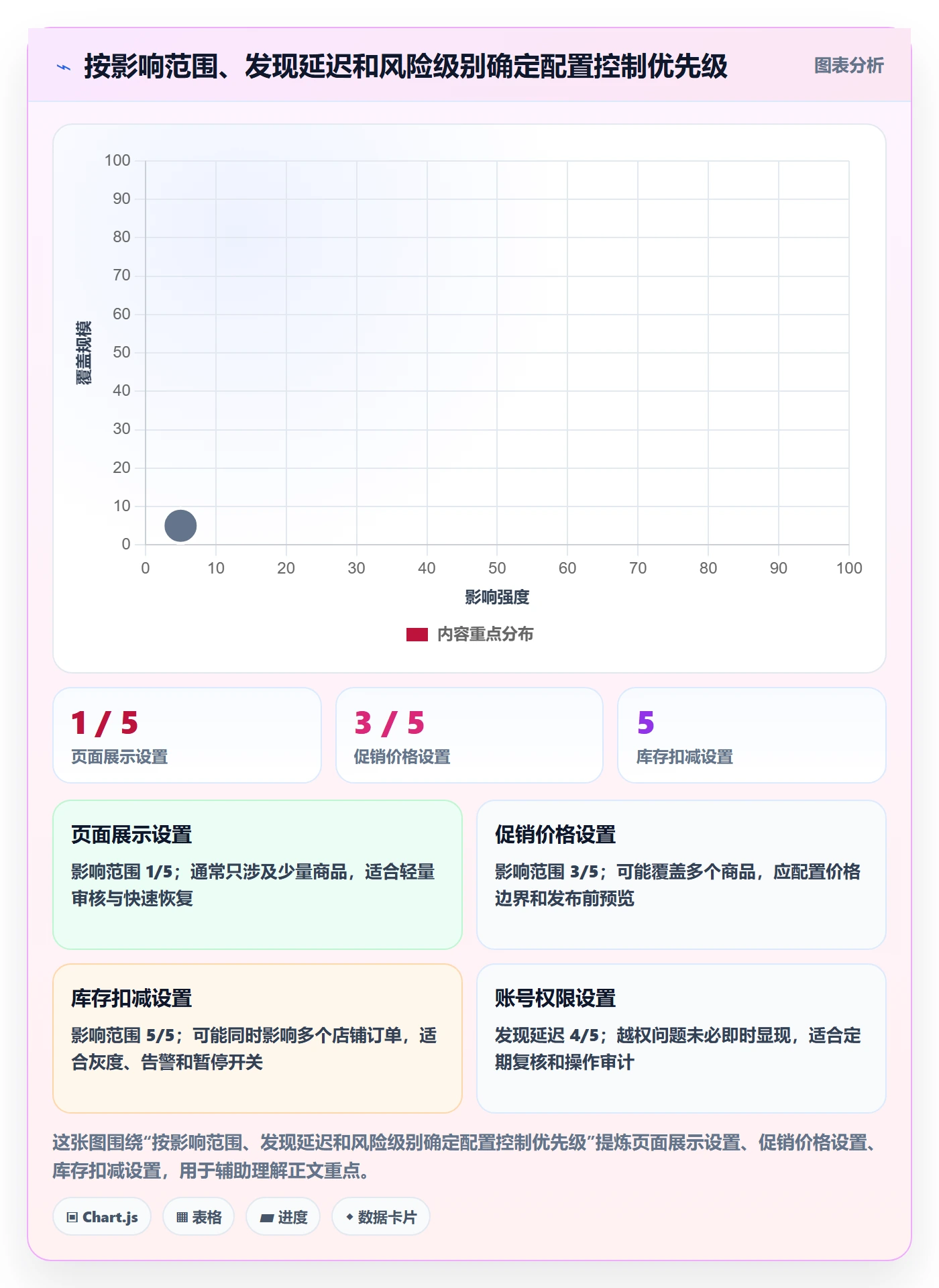 跨境电商配置指南：平台规则需要哪些店群管理设置