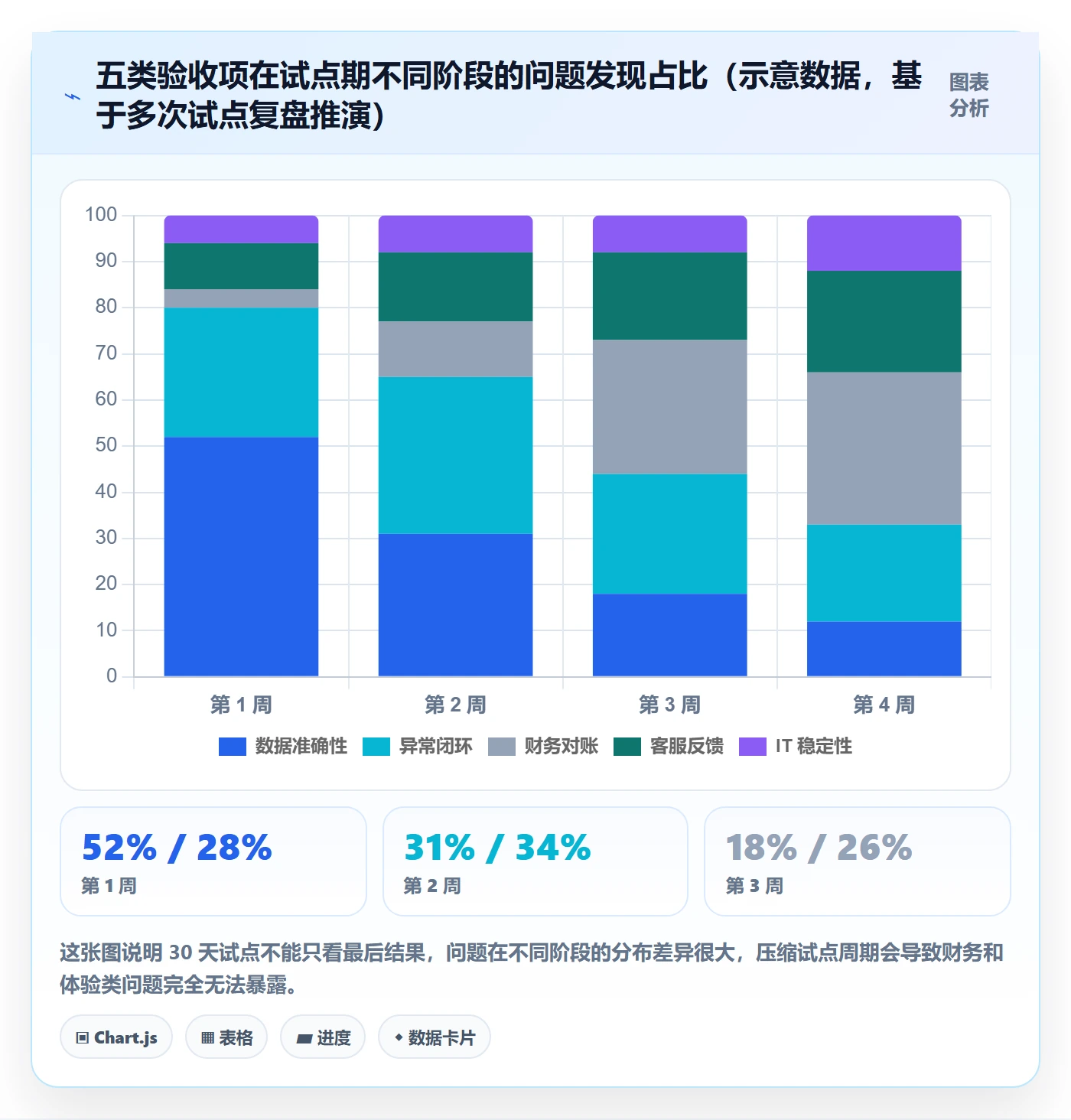 erp跨境电商决策指南：用精细化运营判断订单同步方案