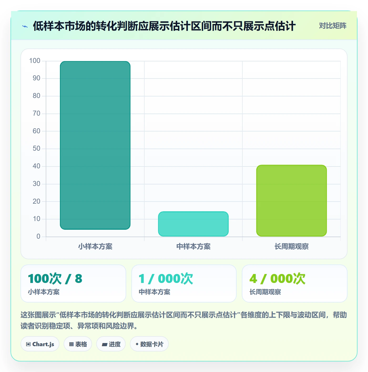 跨境电商管理要点:本地化运营的数据复盘如何设计