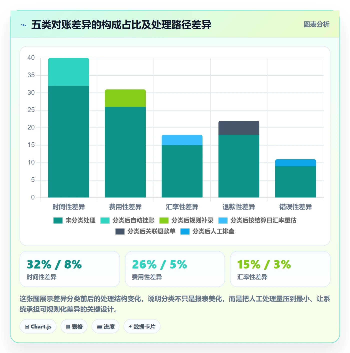 erp跨境电商方案设计:库存管理场景的回款管理怎么做
