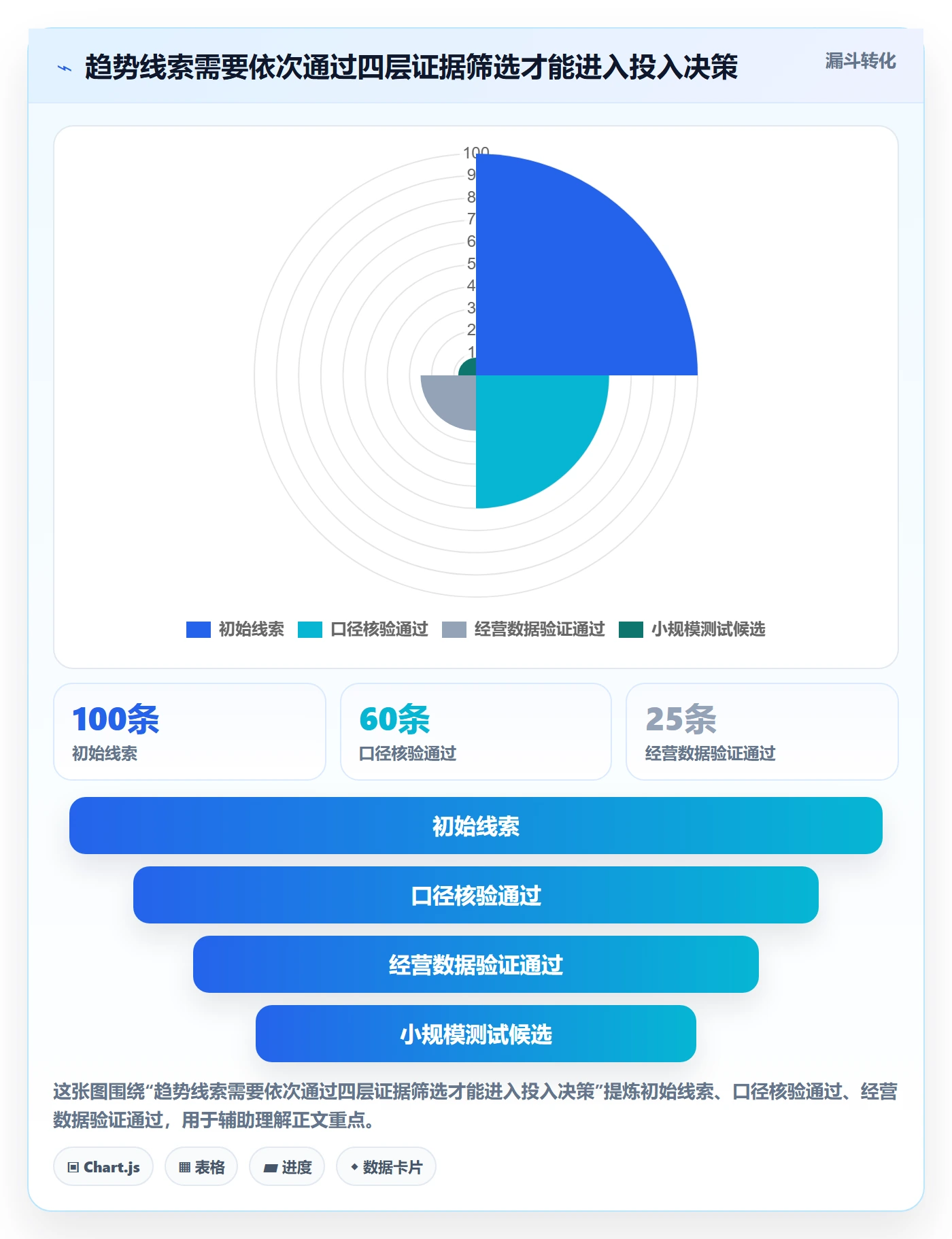 电商数据查询网站使用技巧：行业趋势对应的指标体系方法