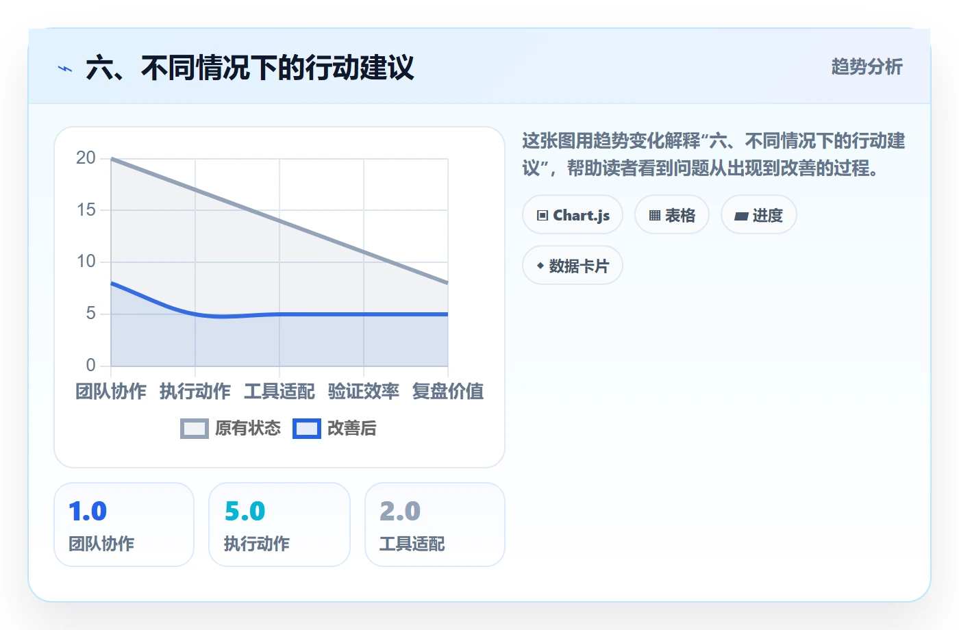 六、不同情况下的行动建议